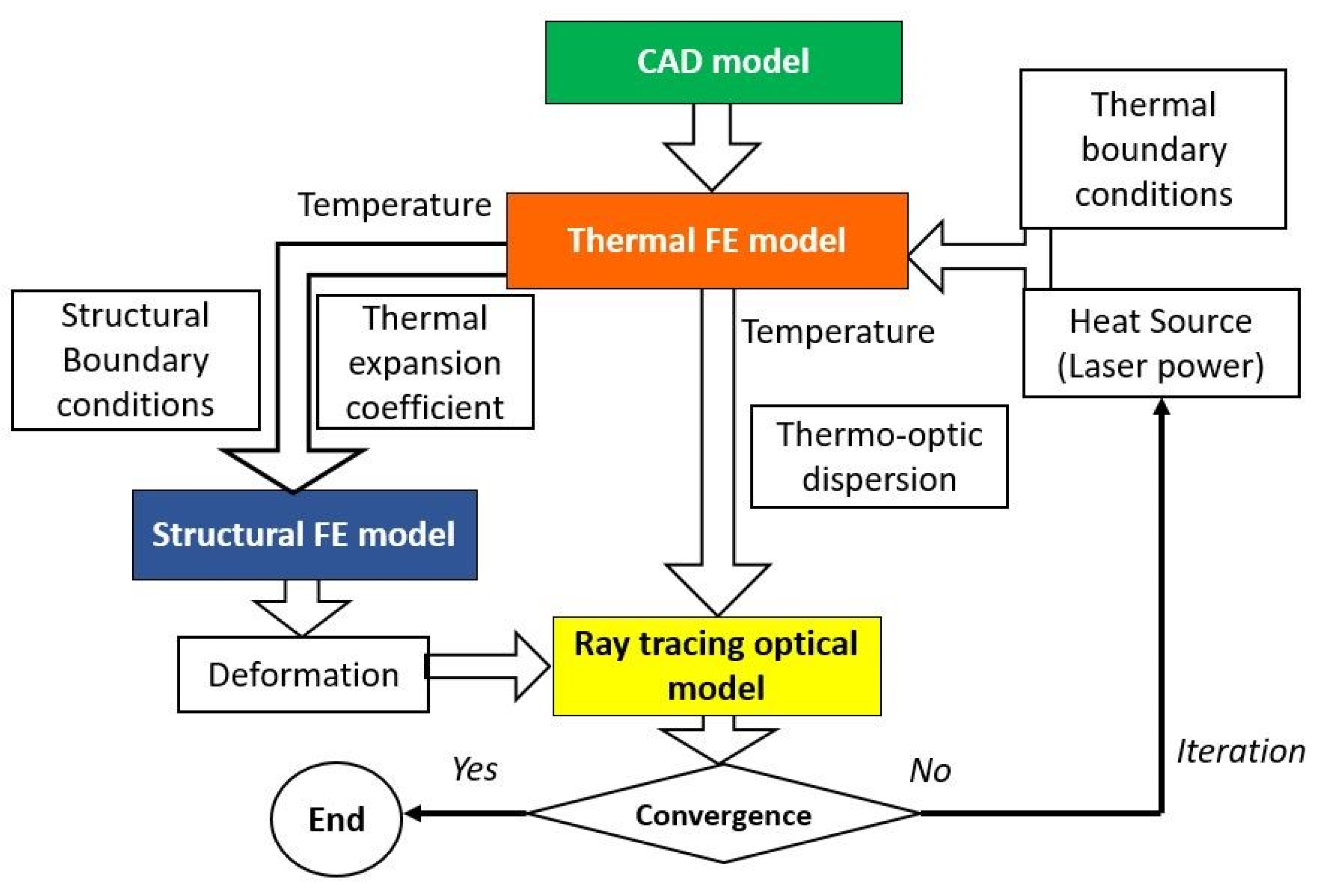 Applsci 11 00868 g004