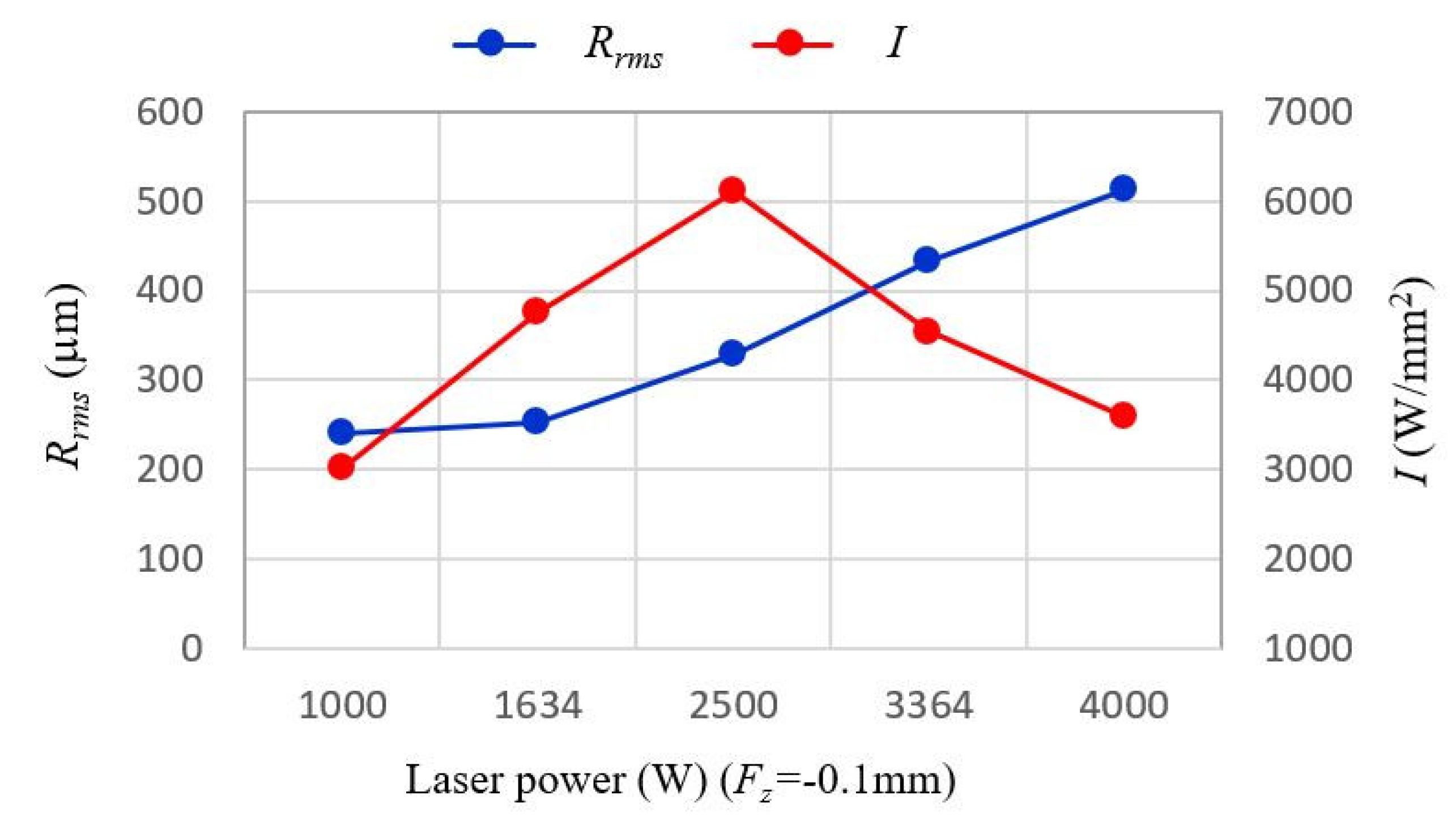 Applsci 11 00868 g009