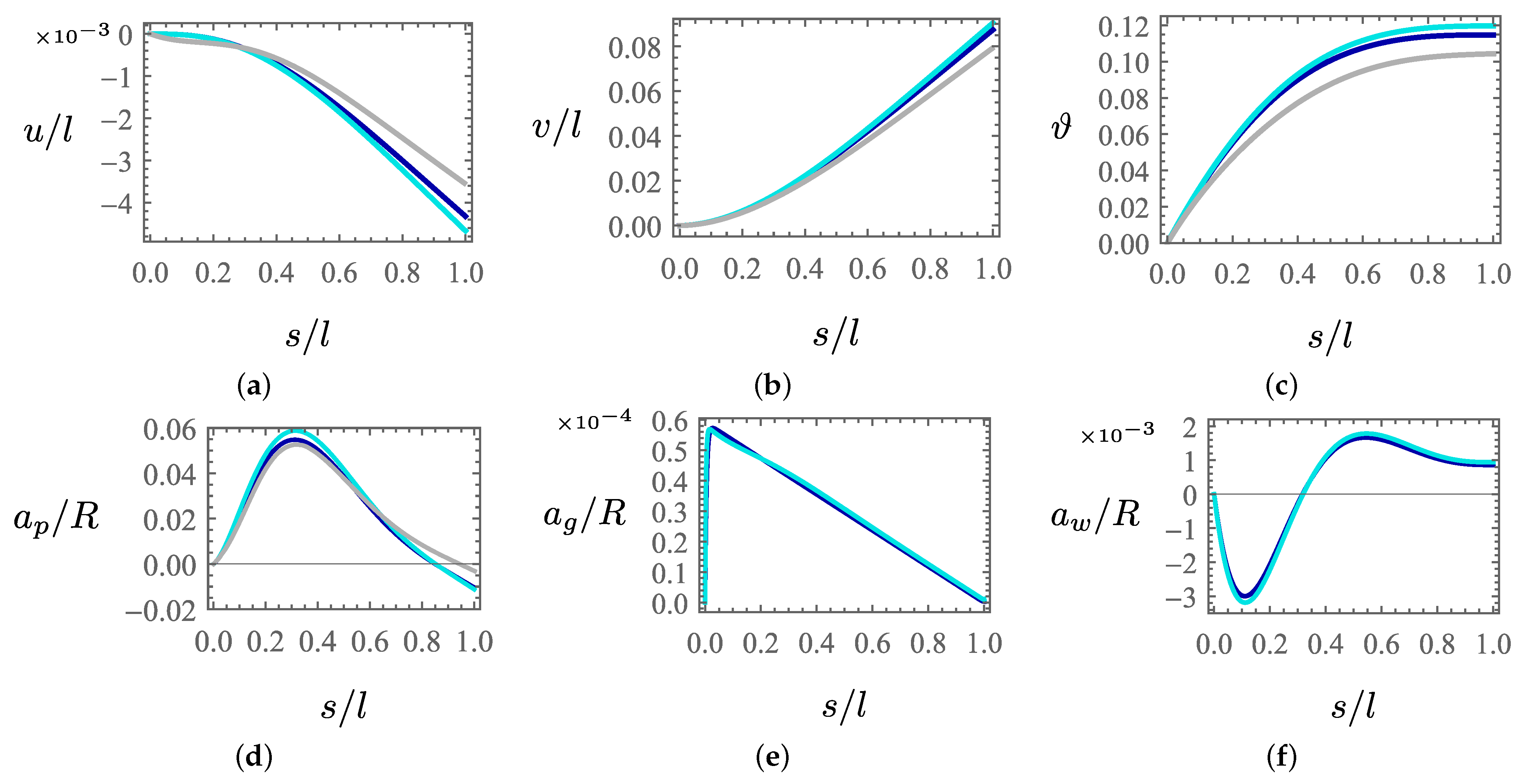 Applied Sciences Free Full Text Static Response Of Double Layered Pipes Via A Perturbation Approach Html