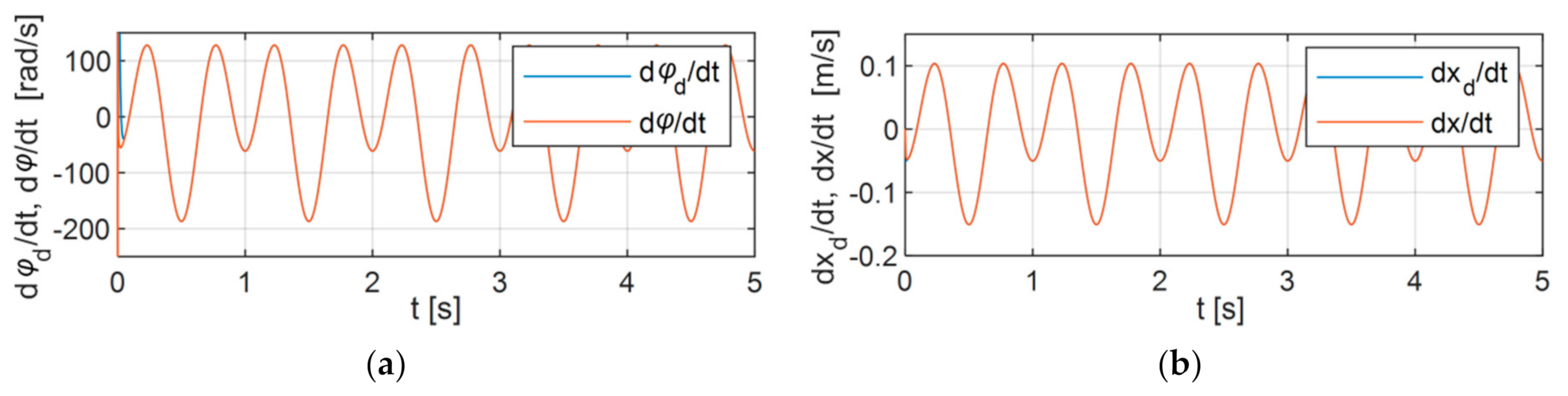 Applsci 11 00905 g005