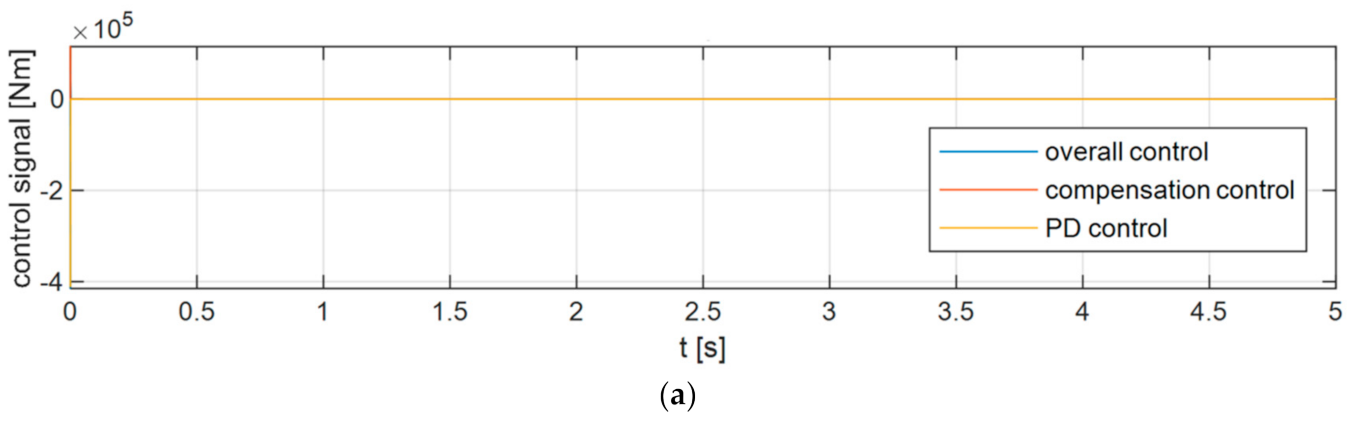 Applsci 11 00905 g006a