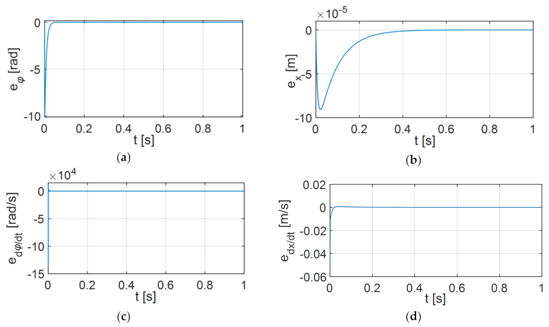 Applsci 11 00905 g007