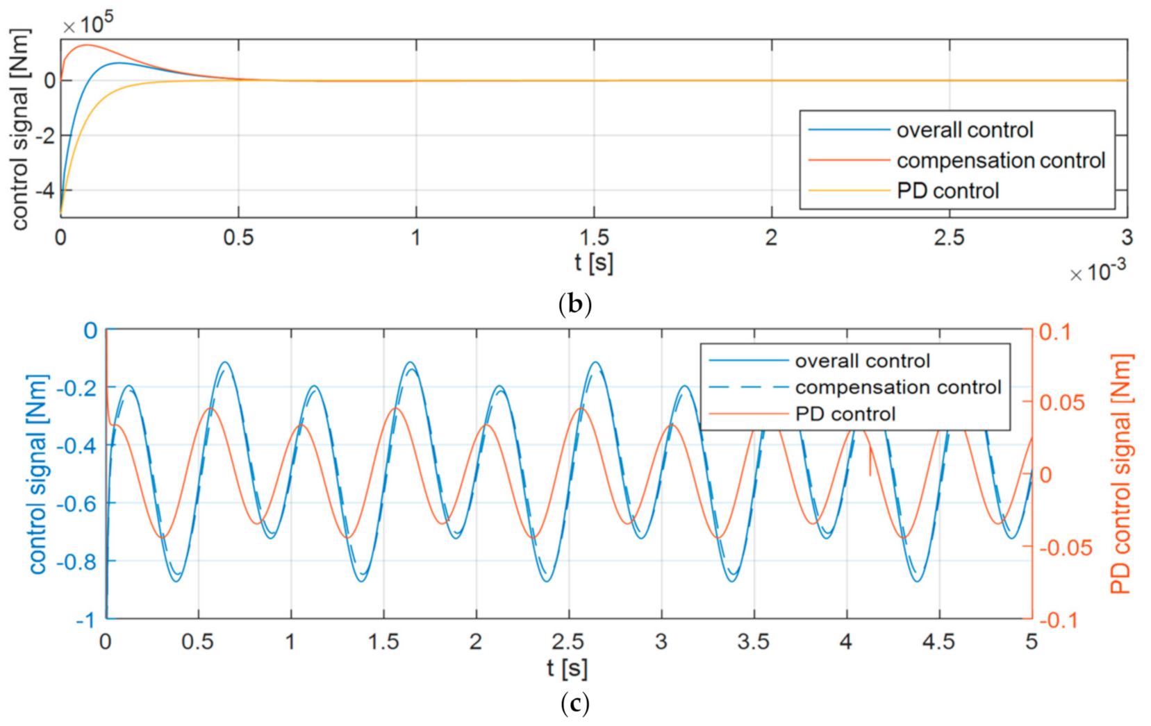 Applsci 11 00905 g010b