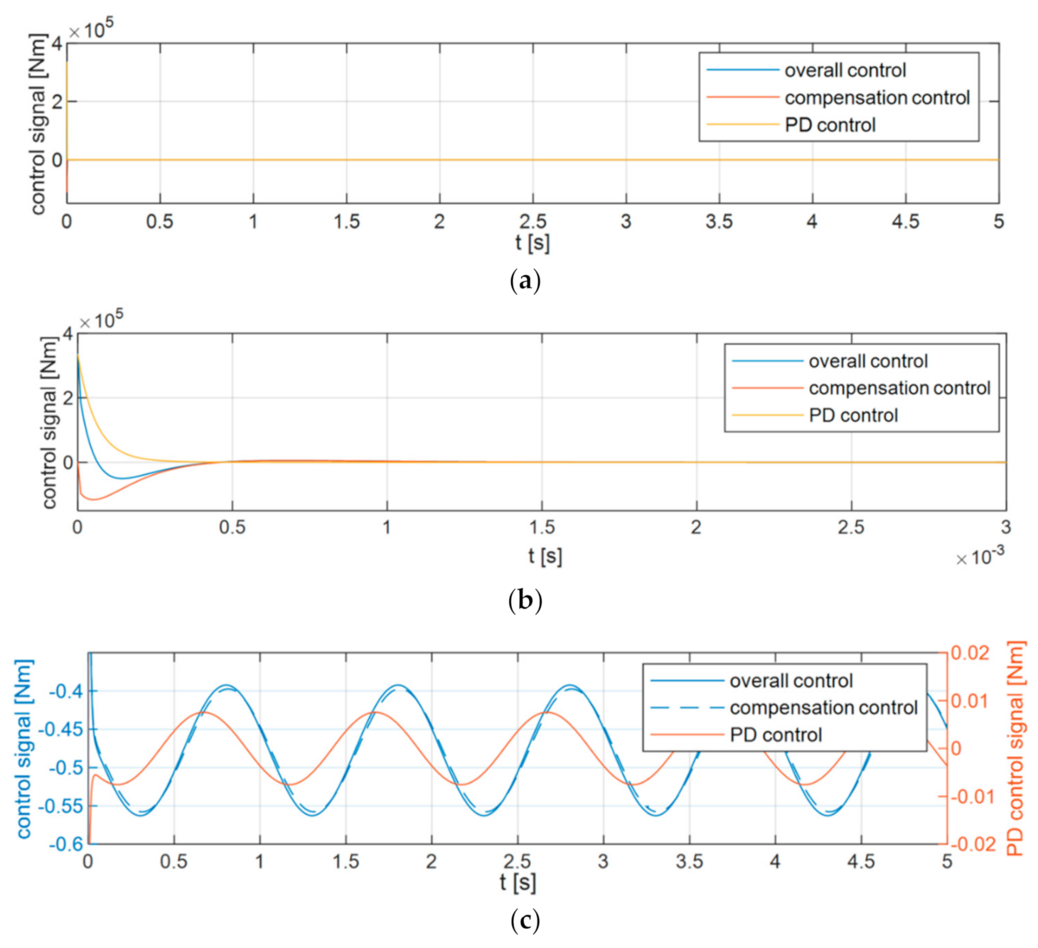 Applsci 11 00905 g014