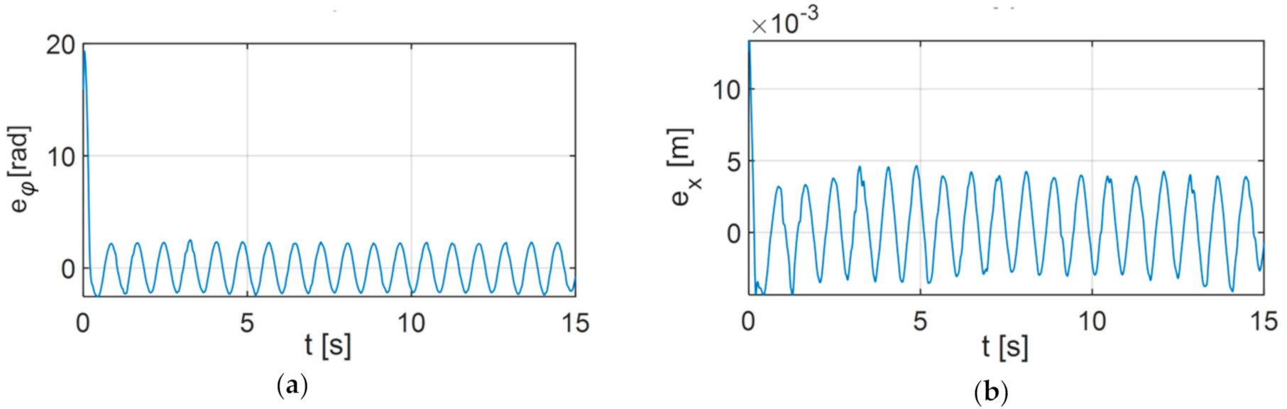 Applsci 11 00905 g021a