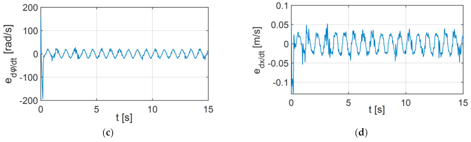 Applsci 11 00905 g021b