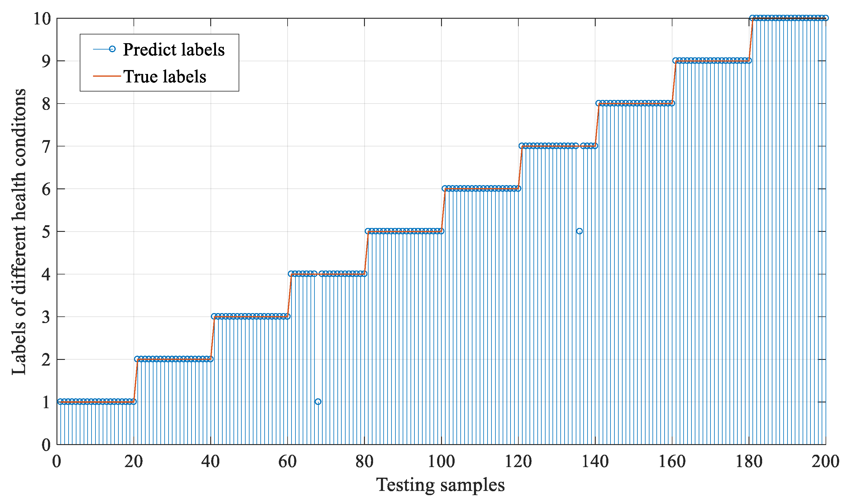 Applsci 11 00919 g005