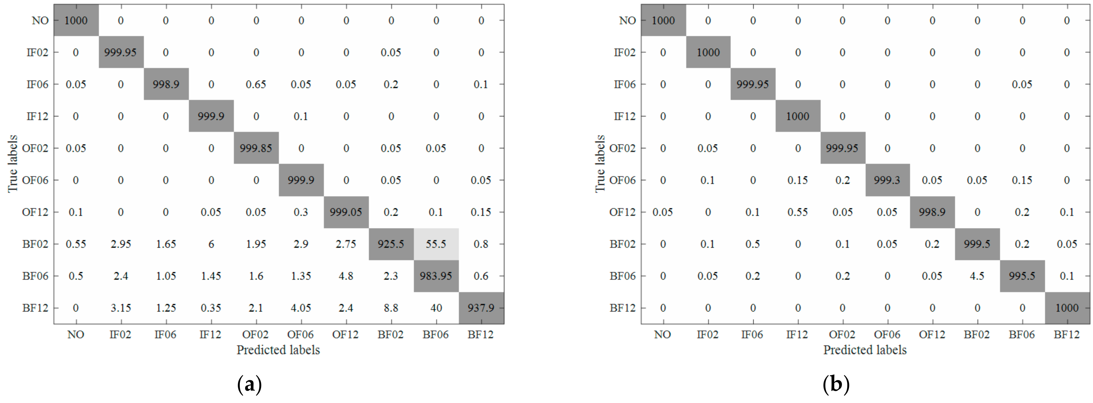 Applsci 11 00919 g008