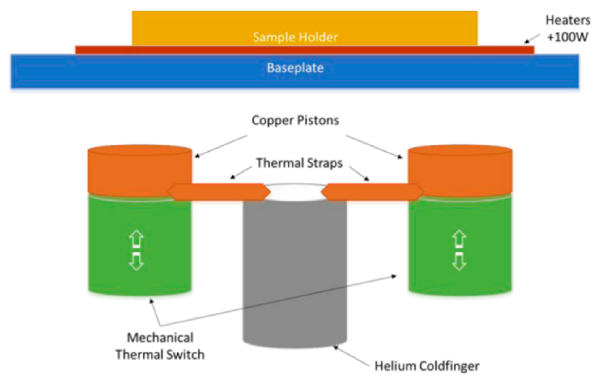 Reinforcement technical fabric - TESPE - for thermal insulation