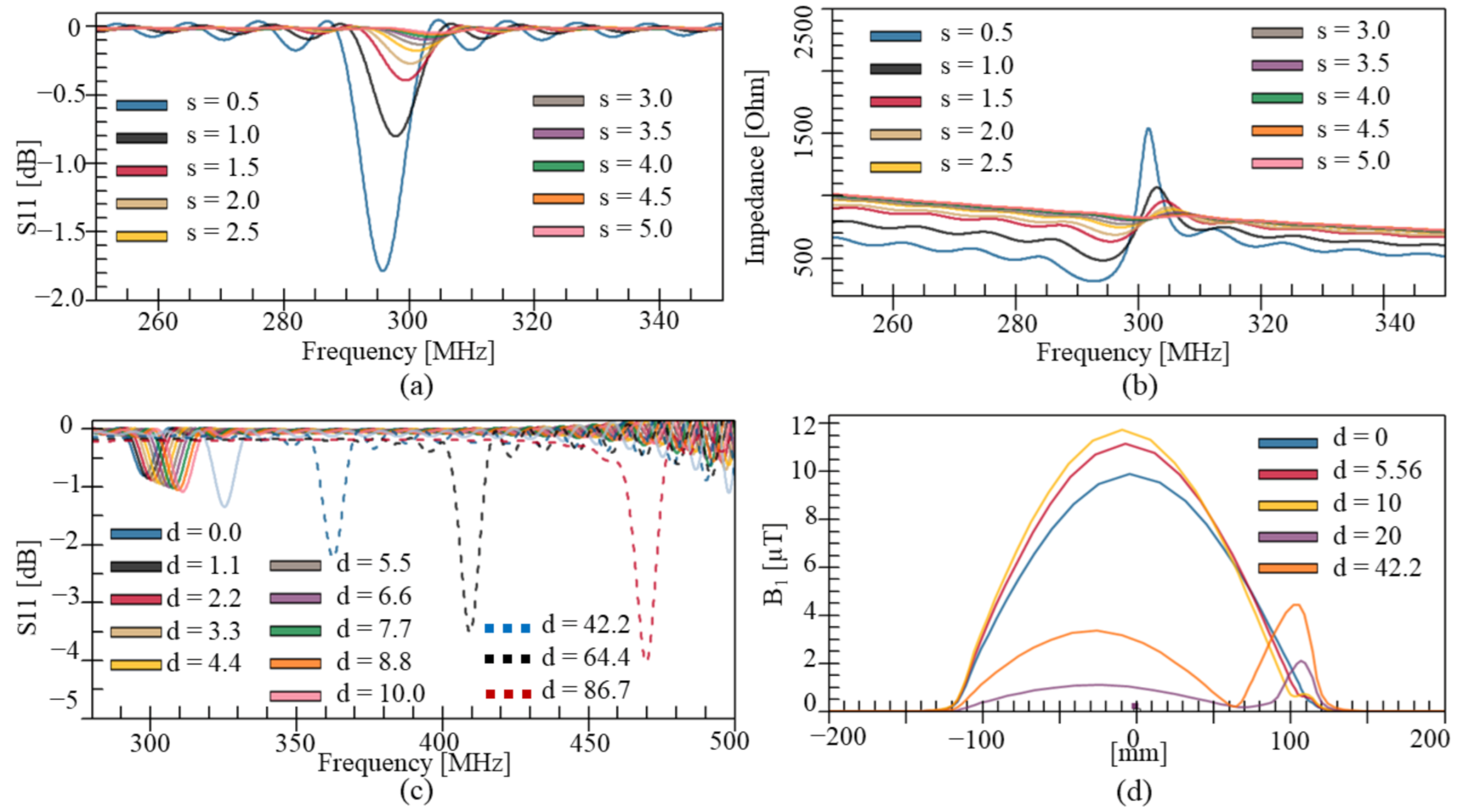Applsci 11 00957 g002