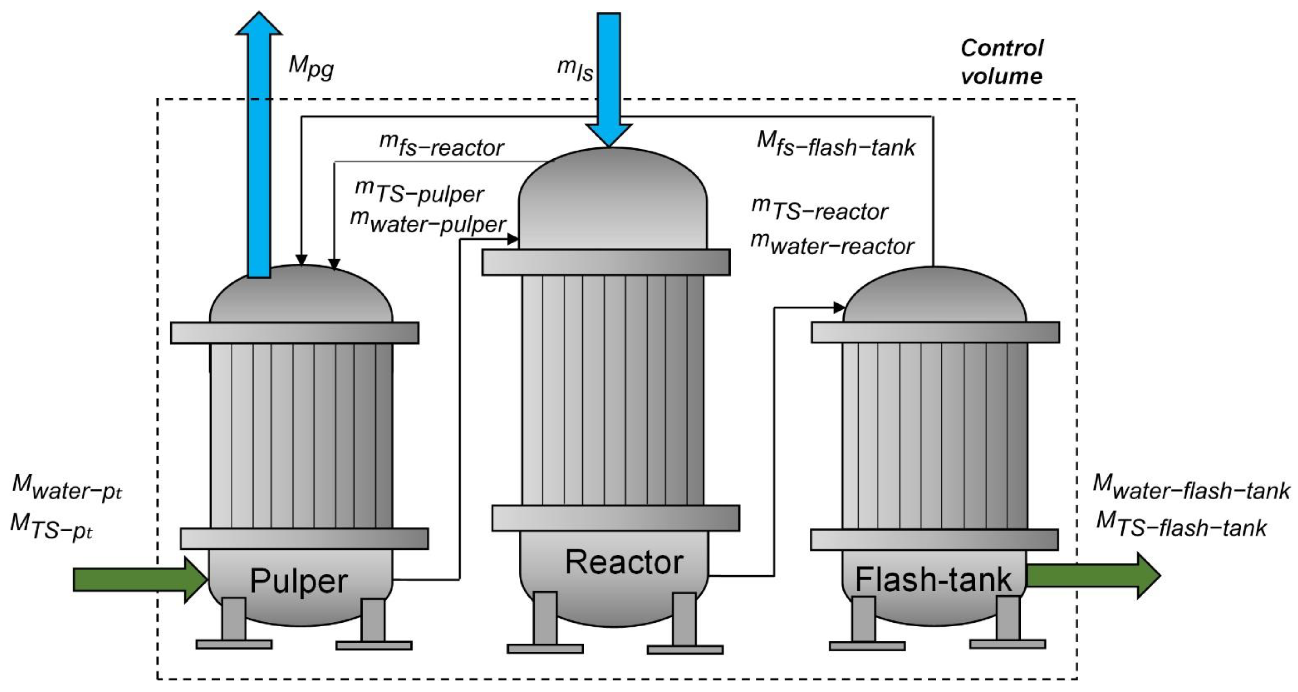 Applsci 11 00964 g002 Applsci 11 00964 g002