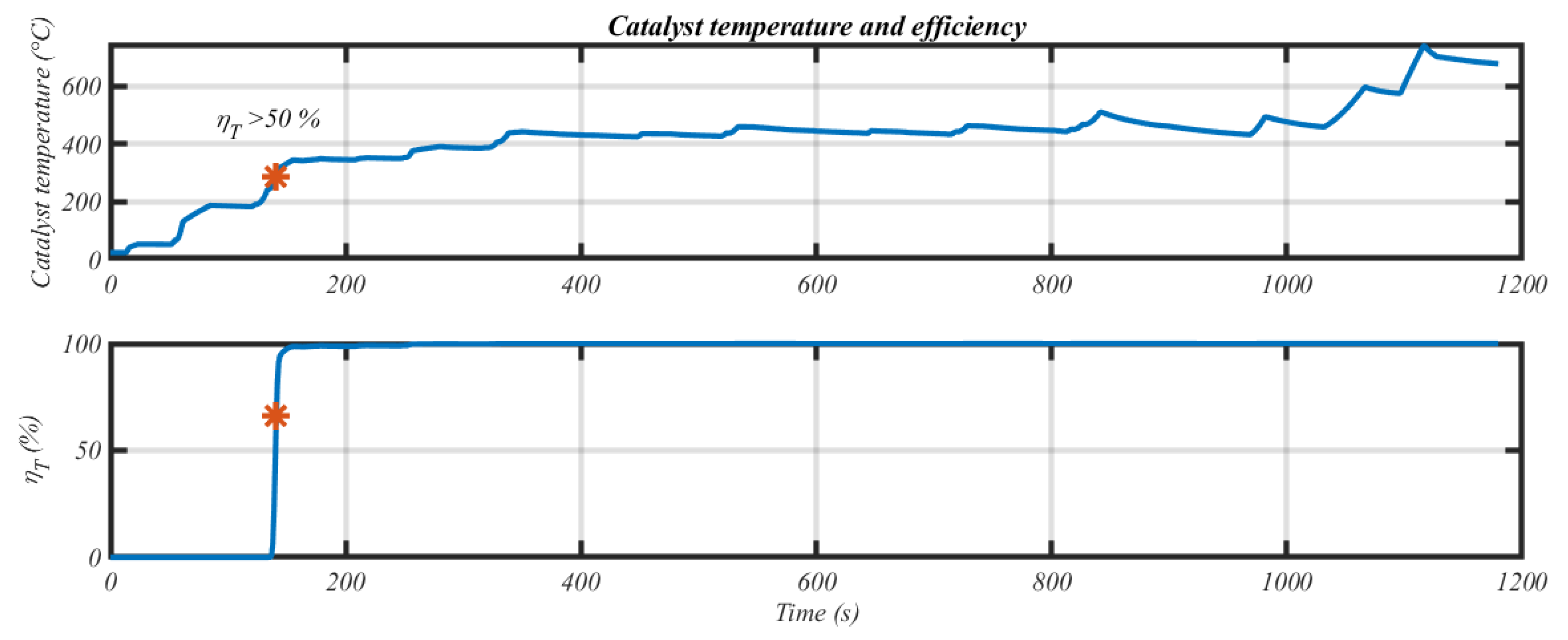 Applsci 11 00971 g022 Applsci 11 00971 g022