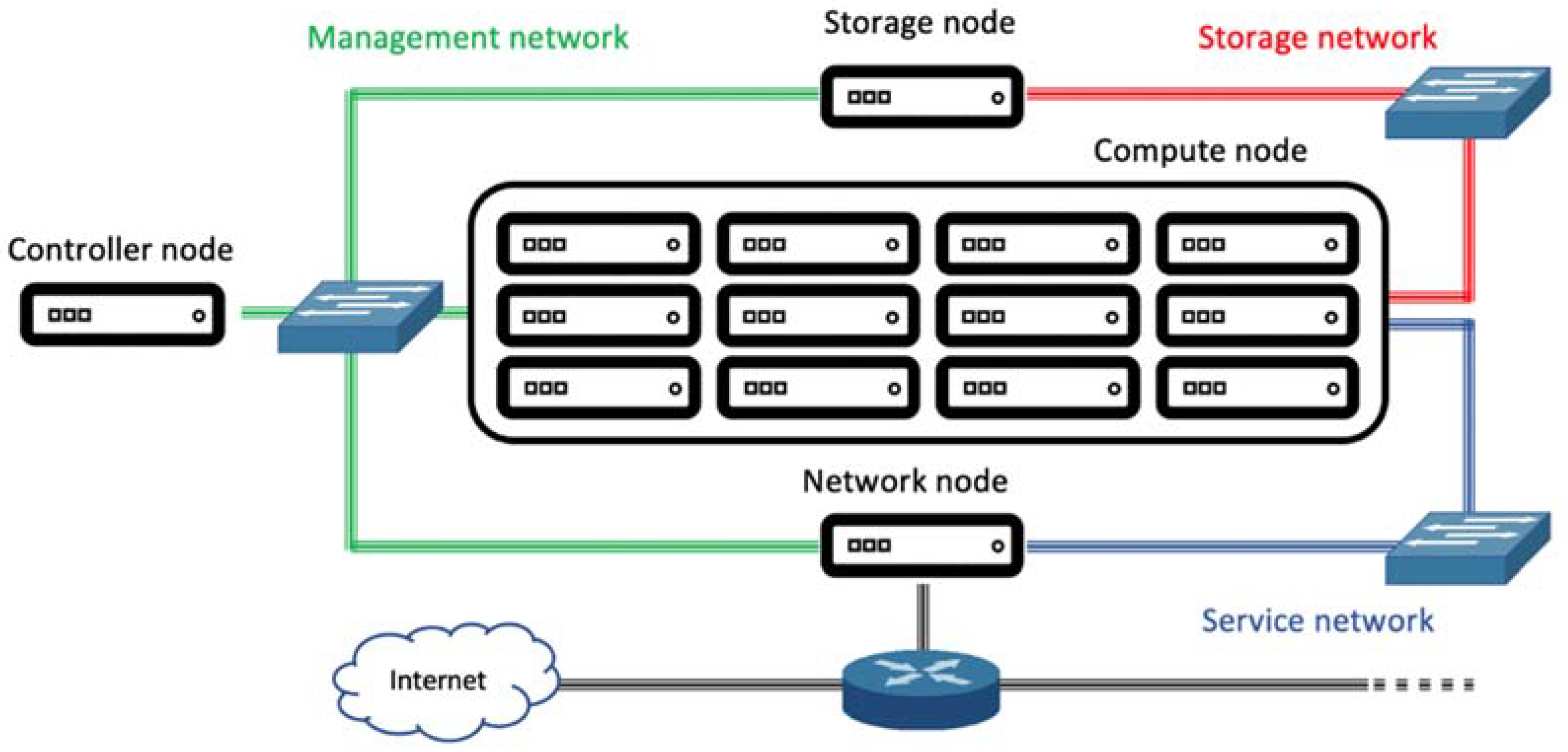 Containers and Cloud-HPC for Virtual Human Twin October 26th 2023