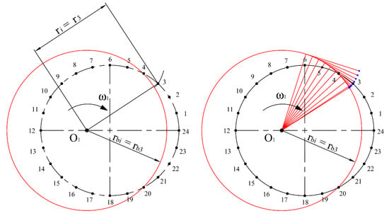 Applied Sciences Free Full Text Design Of Geometrical Parameters And Kinematical Characteristics Of A Non Circular Gear Transmission For Given Parameters Html