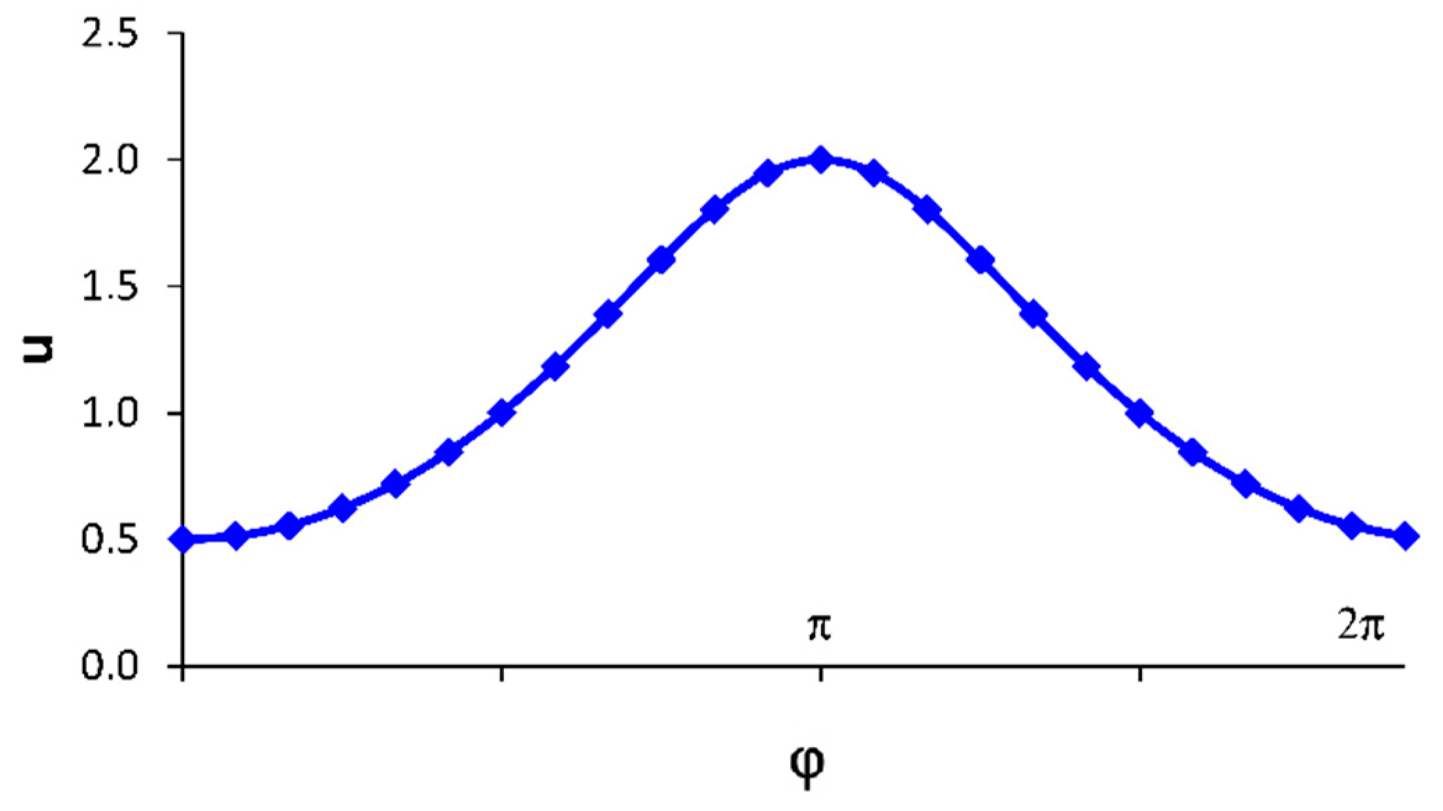 Applsci 11 01000 g021