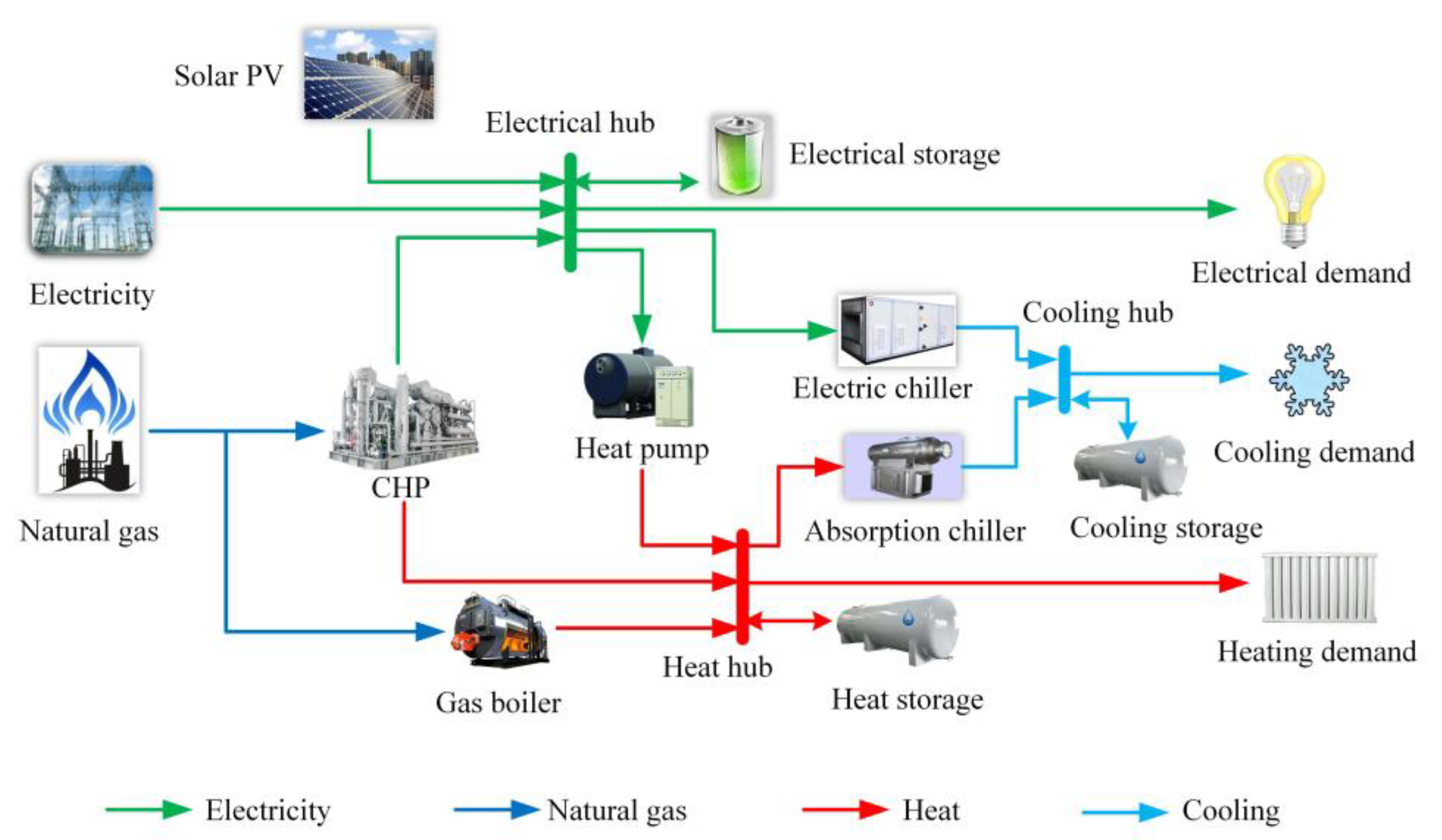 Applsci 11 01005 g001