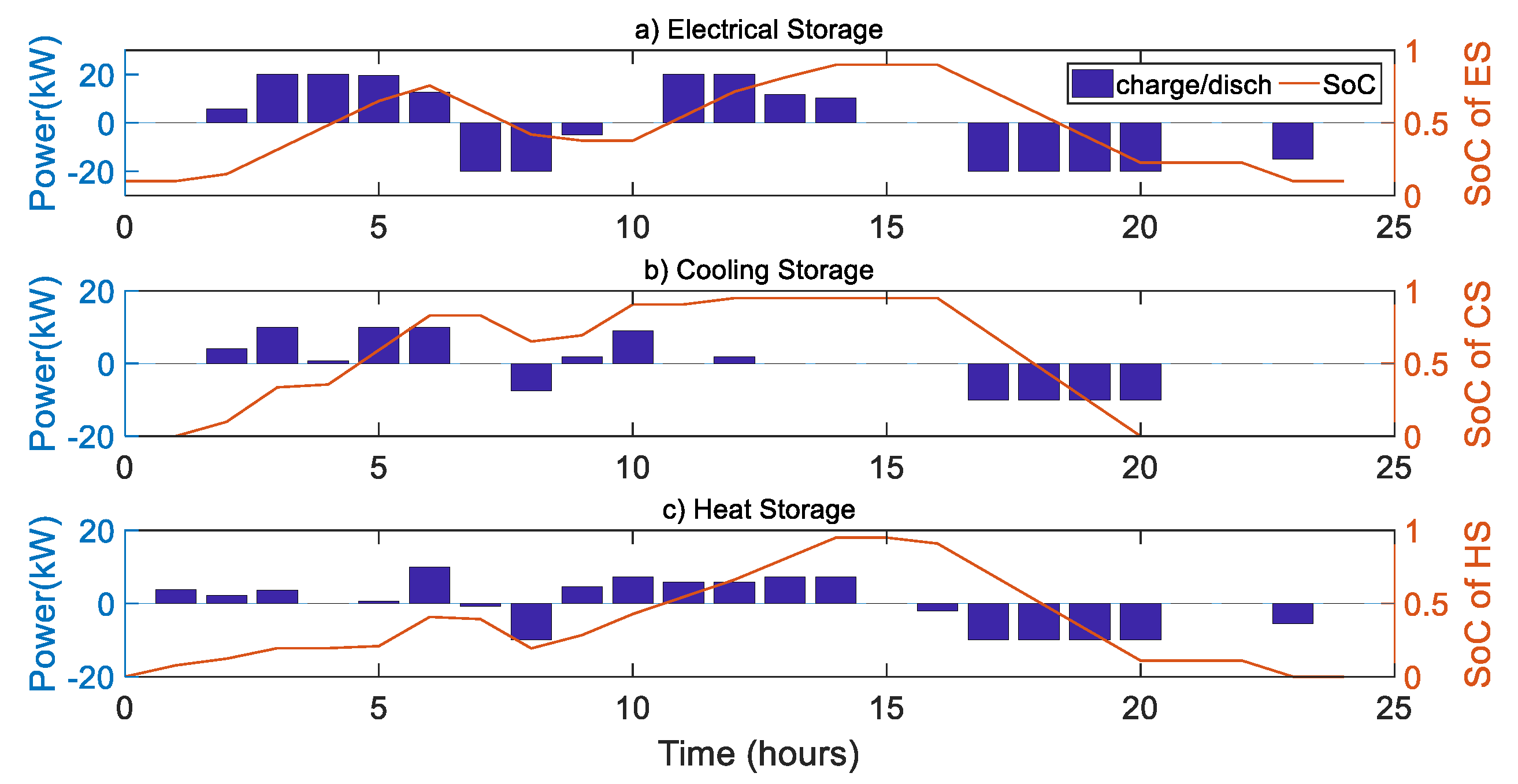 Applsci 11 01005 g008