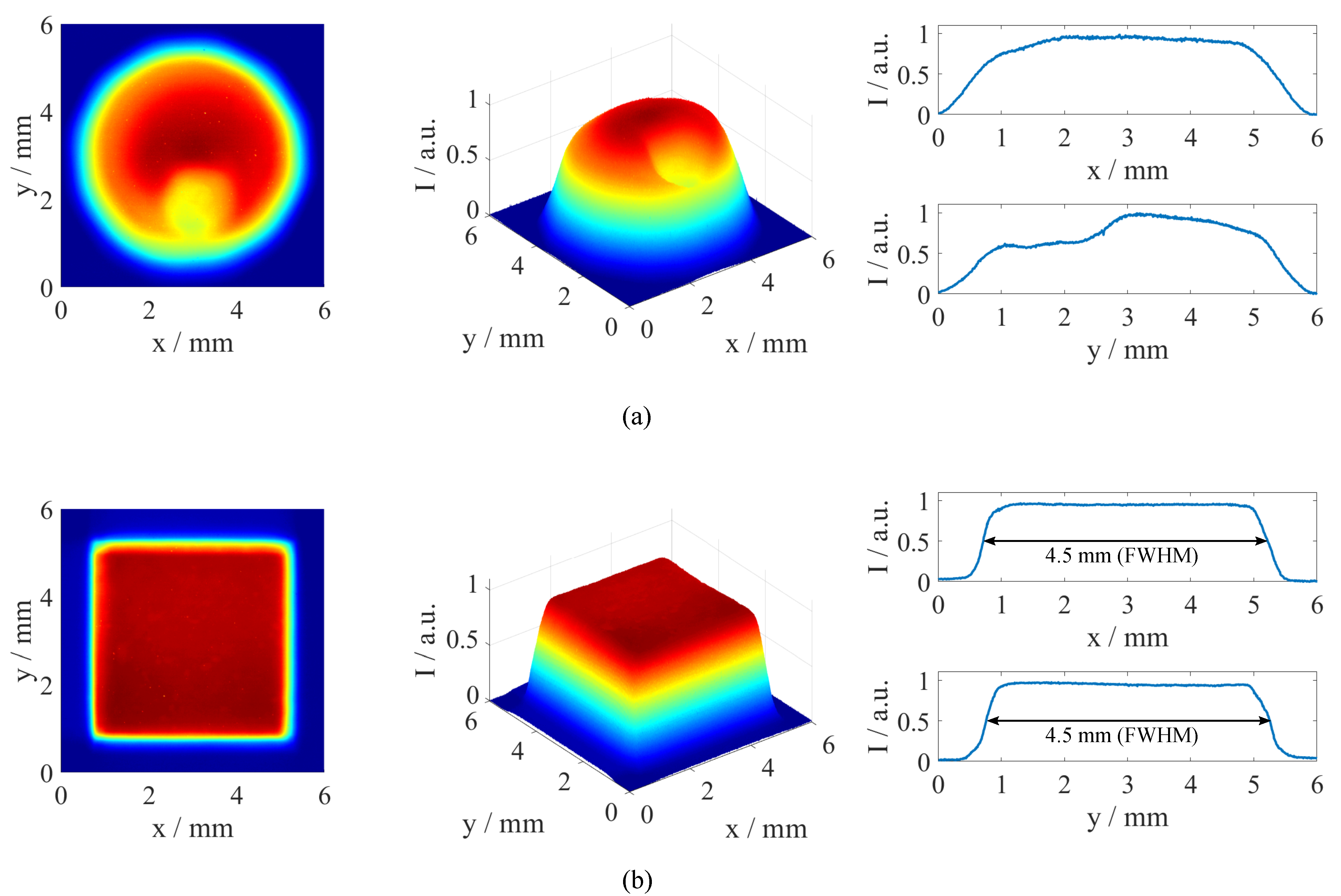 Flat-top beam, Top hat beam, Super-Gaussian beam