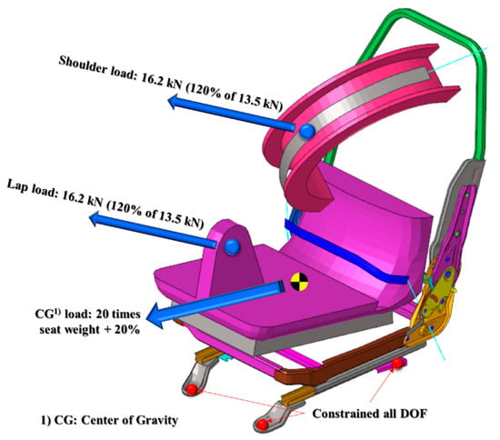 Car Crash Dynamics: Why Buckling Up Is Important 