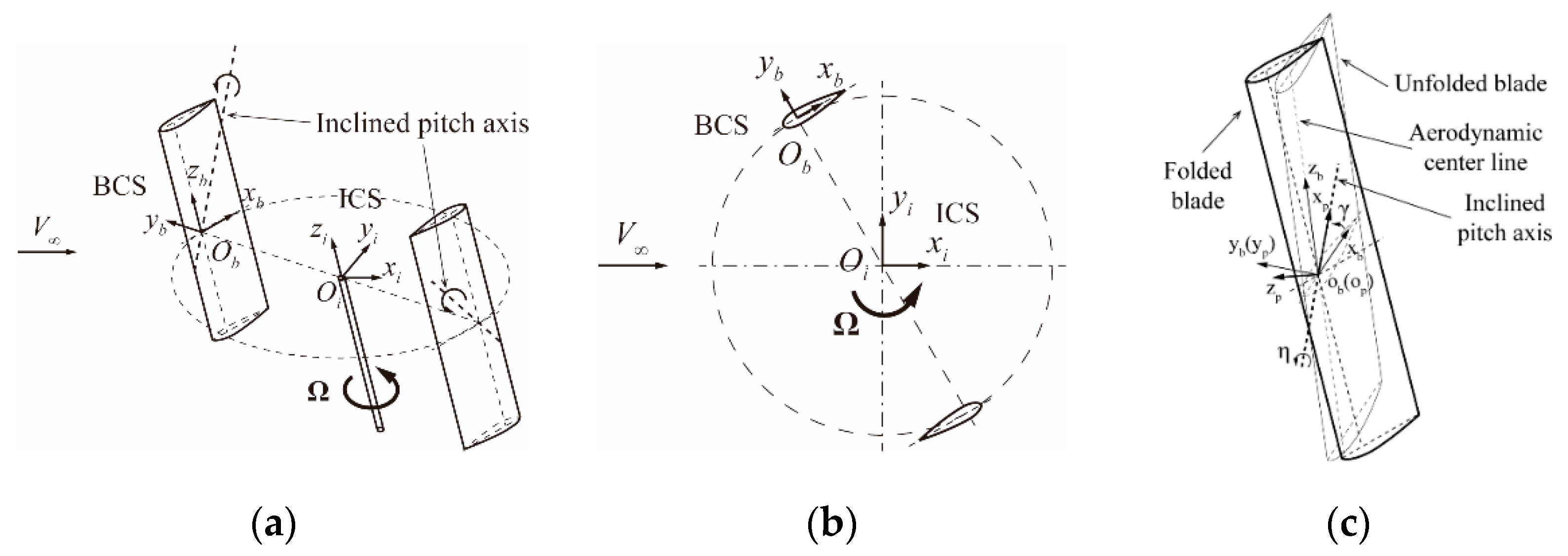 Applsci 11 01033 g001