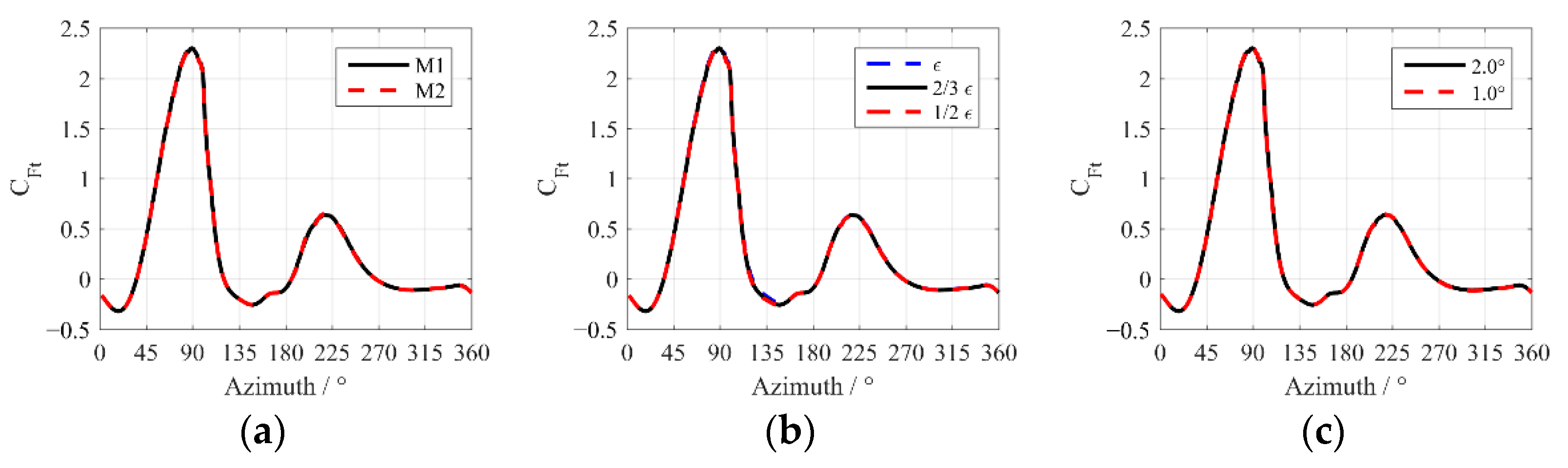 Applsci 11 01033 g004