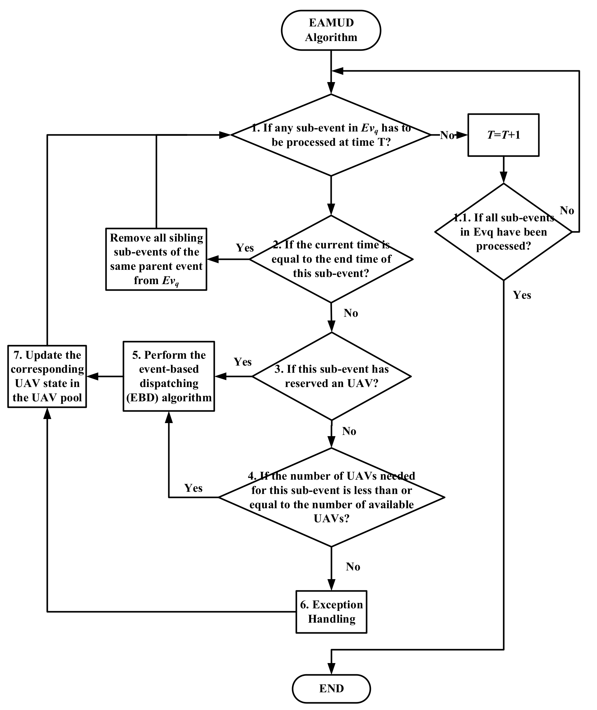 Applsci 11 01054 g006