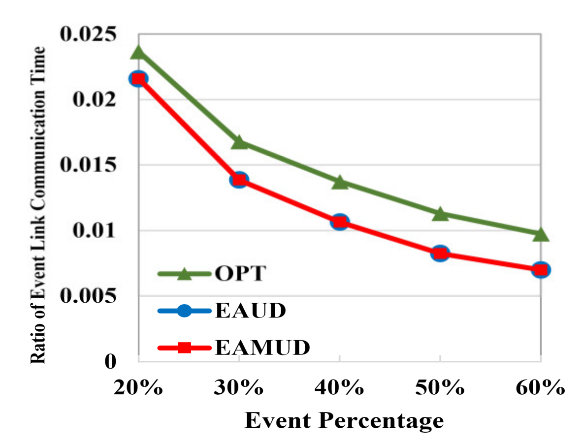 Applsci 11 01054 g010
