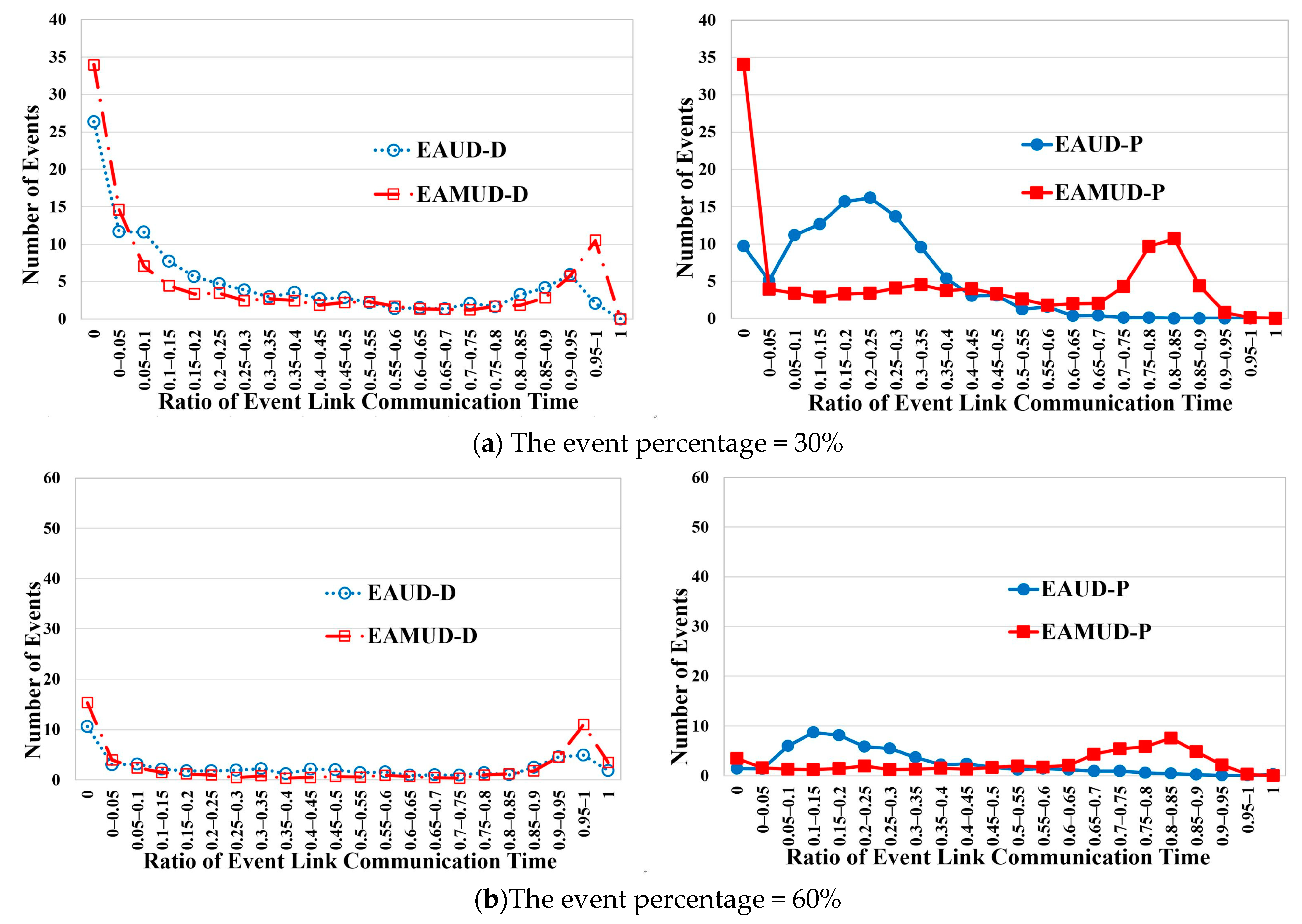 Applsci 11 01054 g016