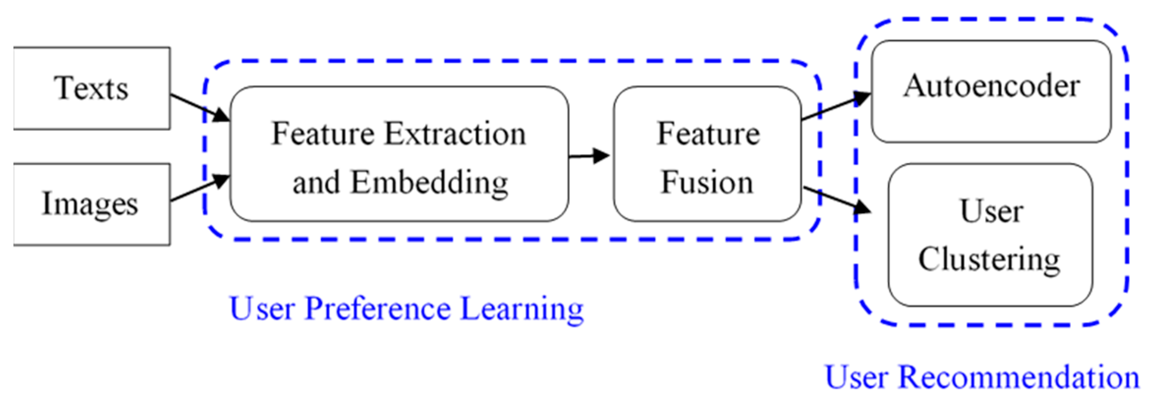 Applied Sciences | Free Full-Text | Predicting Implicit User ...