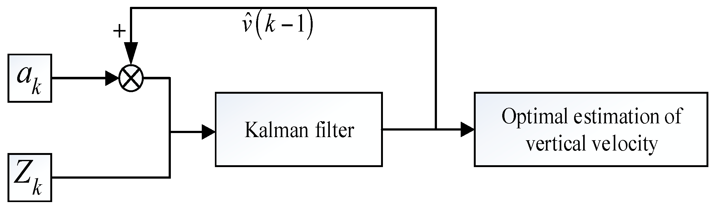 Applsci 11 01065 g003