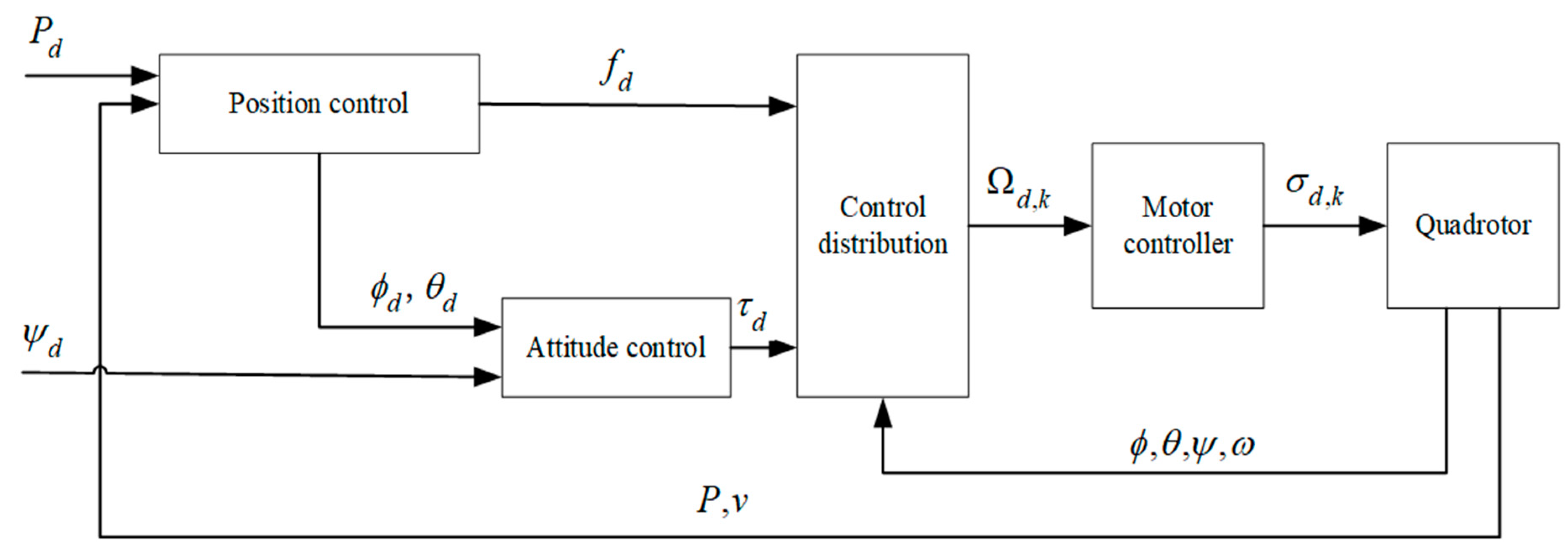 Applsci 11 01065 g004