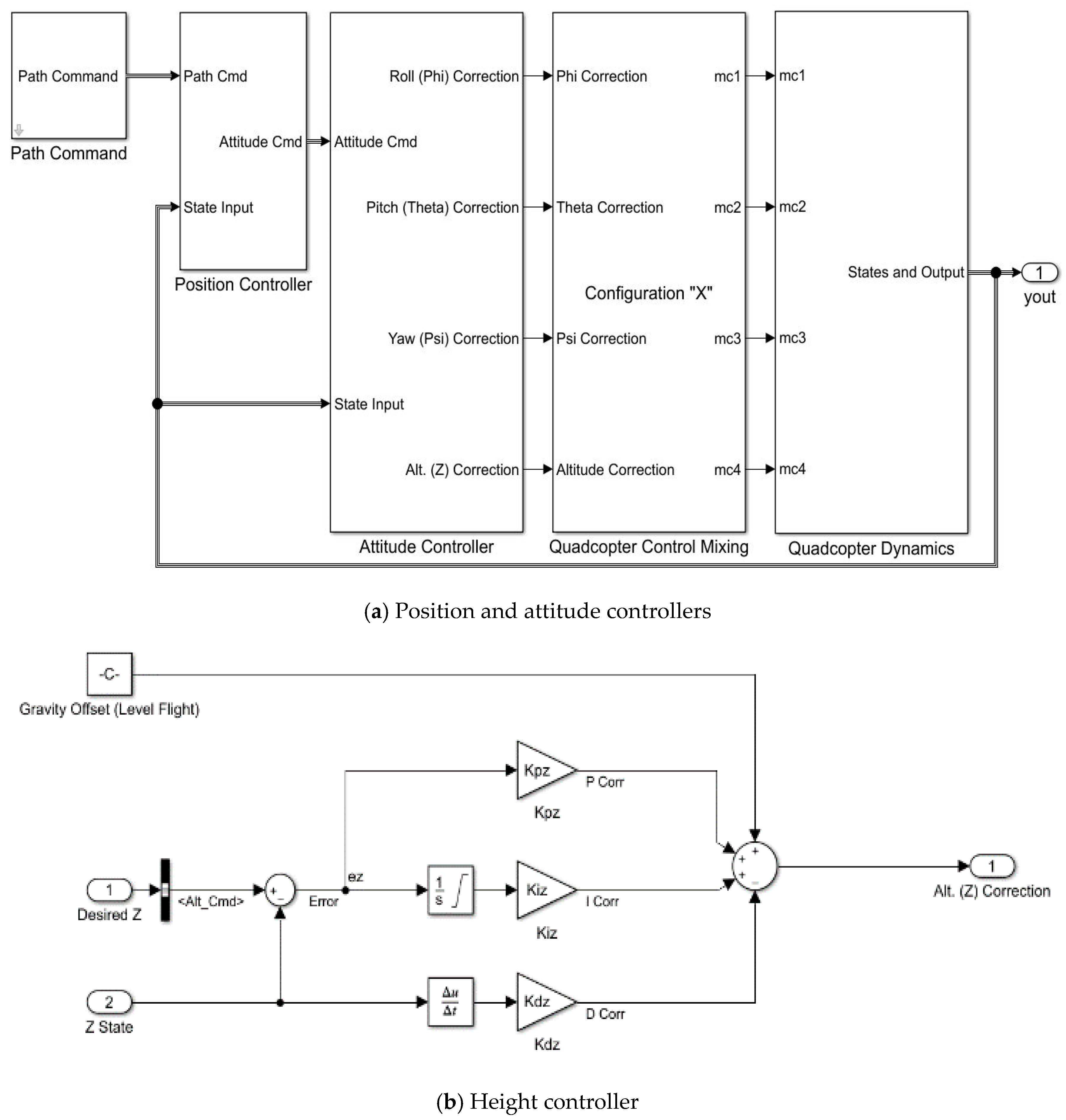 Applsci 11 01065 g005