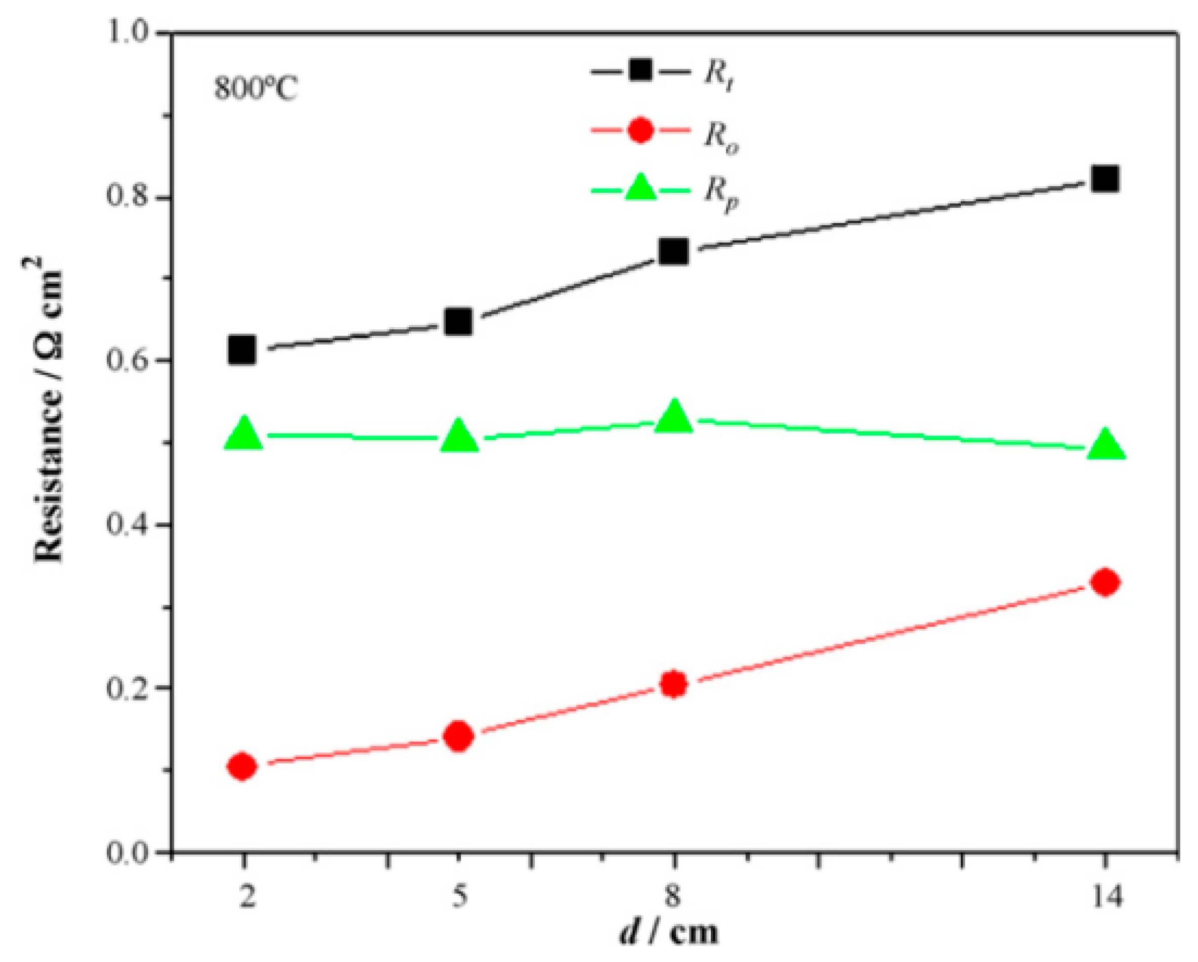 Applsci 11 01077 g018