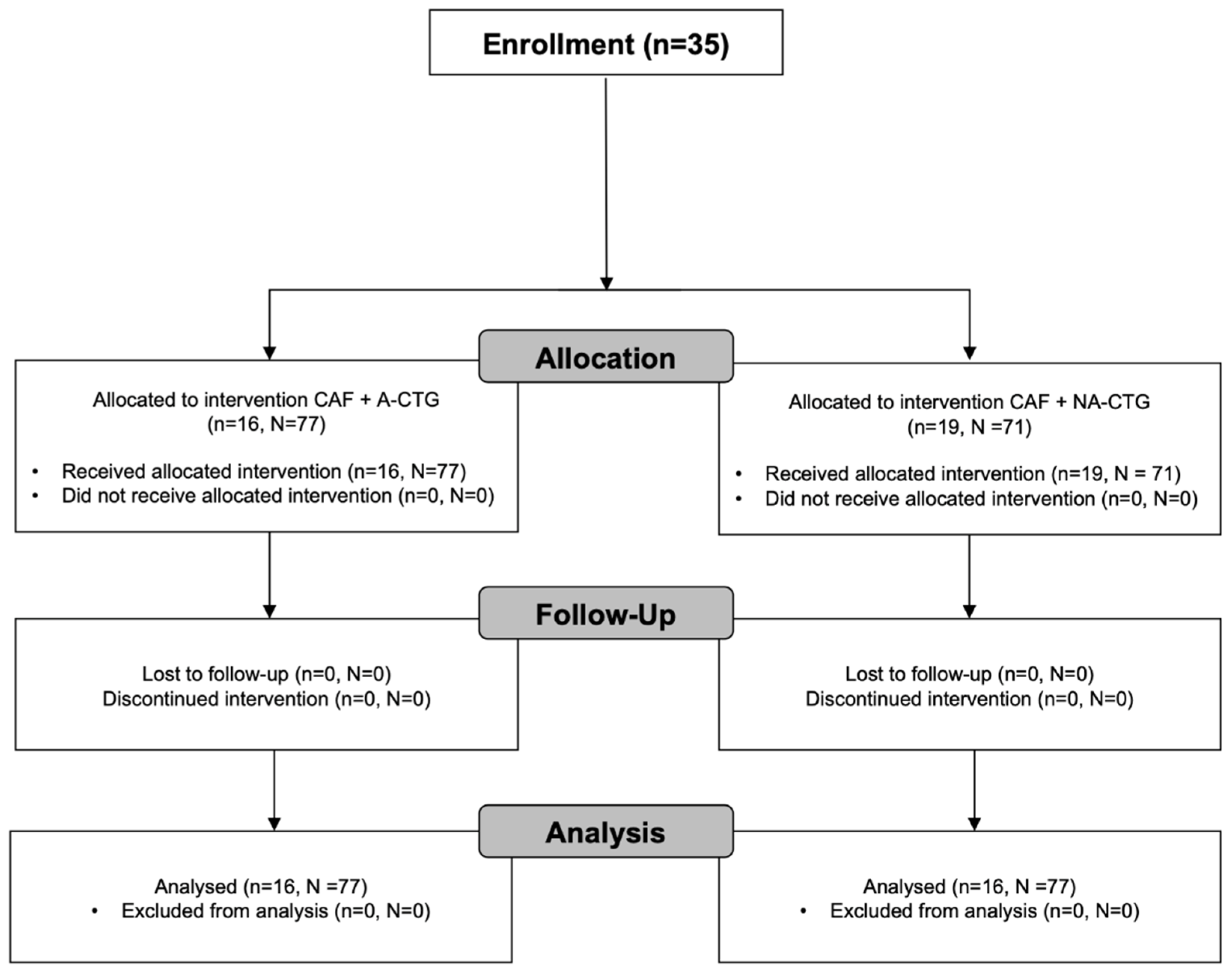 applied-sciences-free-full-text-coronally-advanced-flap-in-the