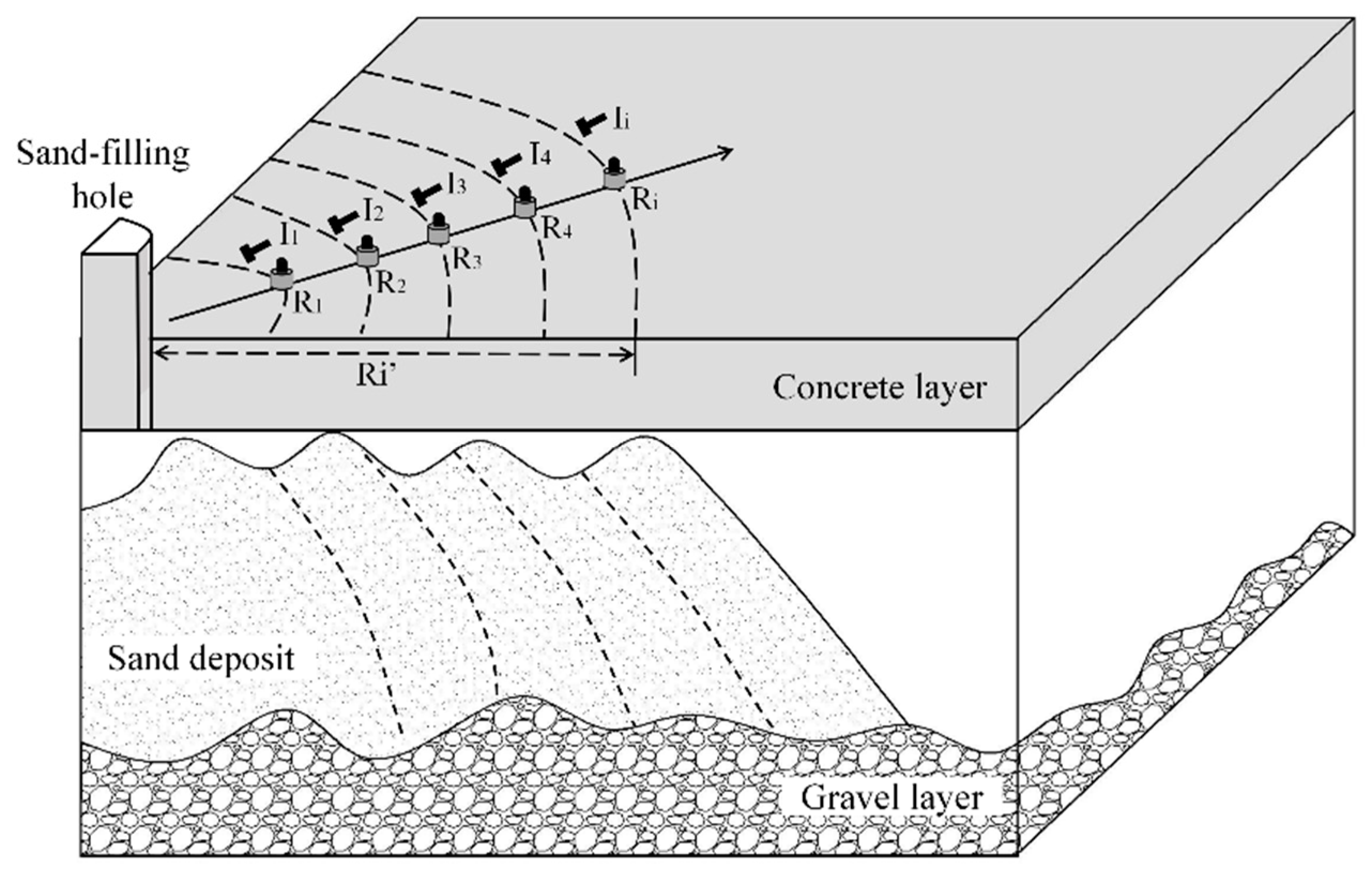 Applied Sciences | Free Full-Text | Spatiotemporal Monitoring and ...