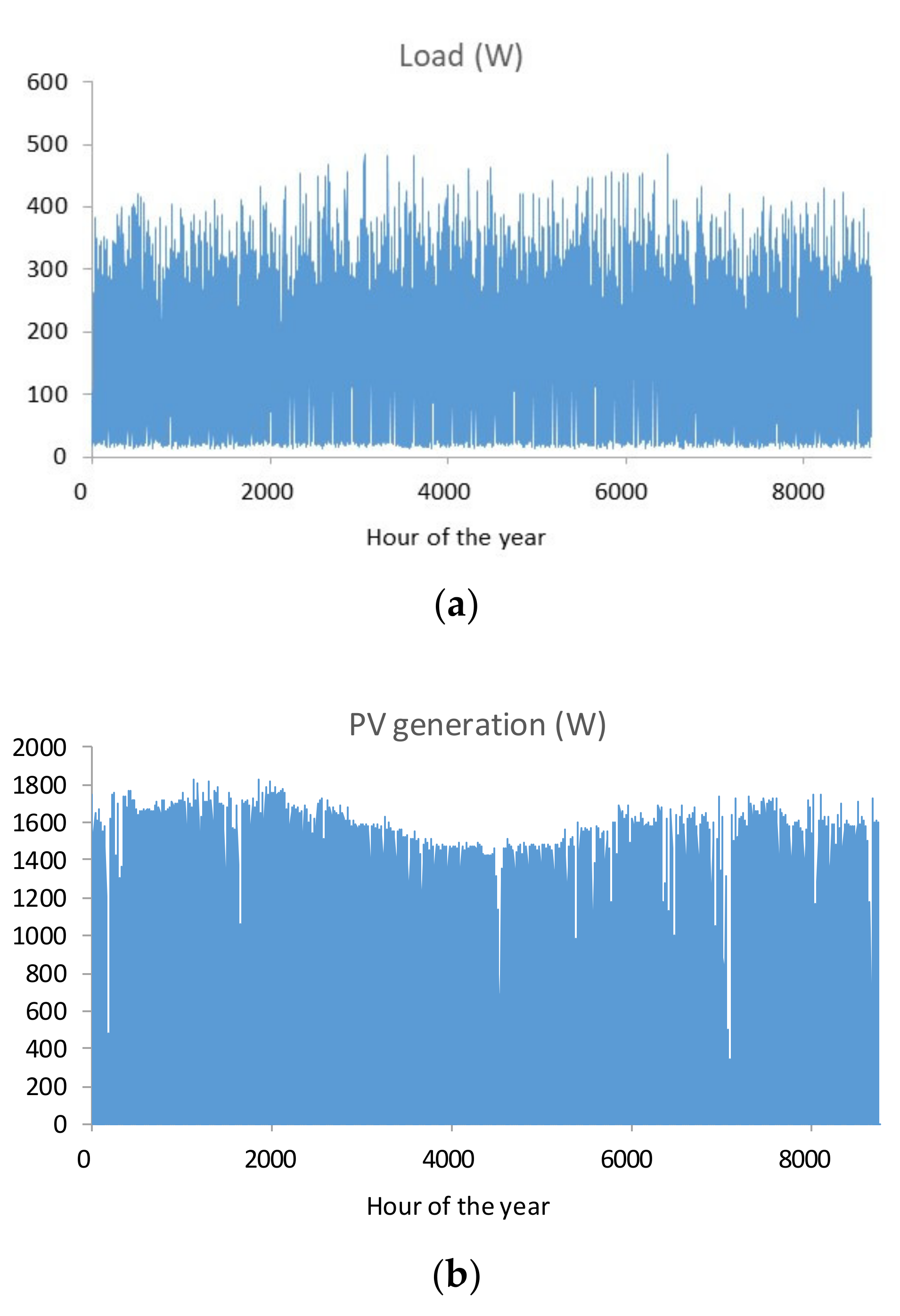 Applsci 11 01099 g006a Applsci 11 01099 g006a