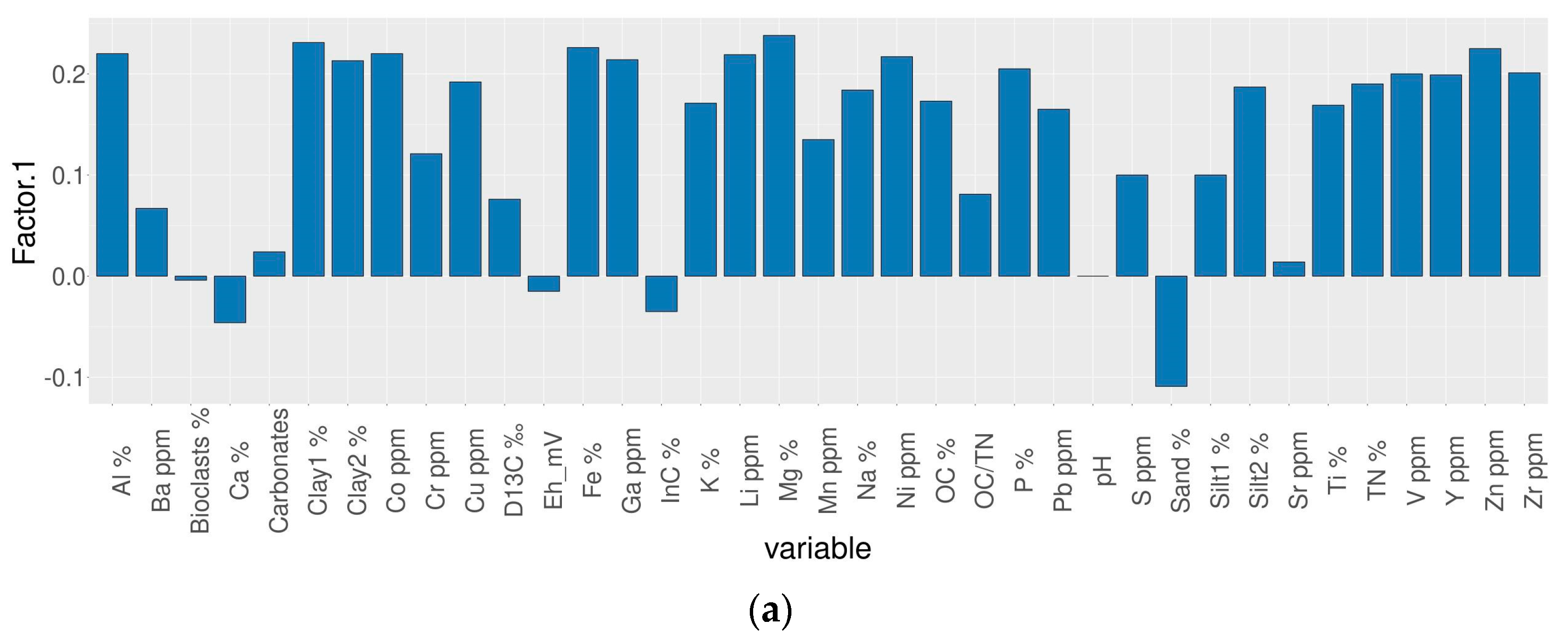 Applsci 11 01118 g003a