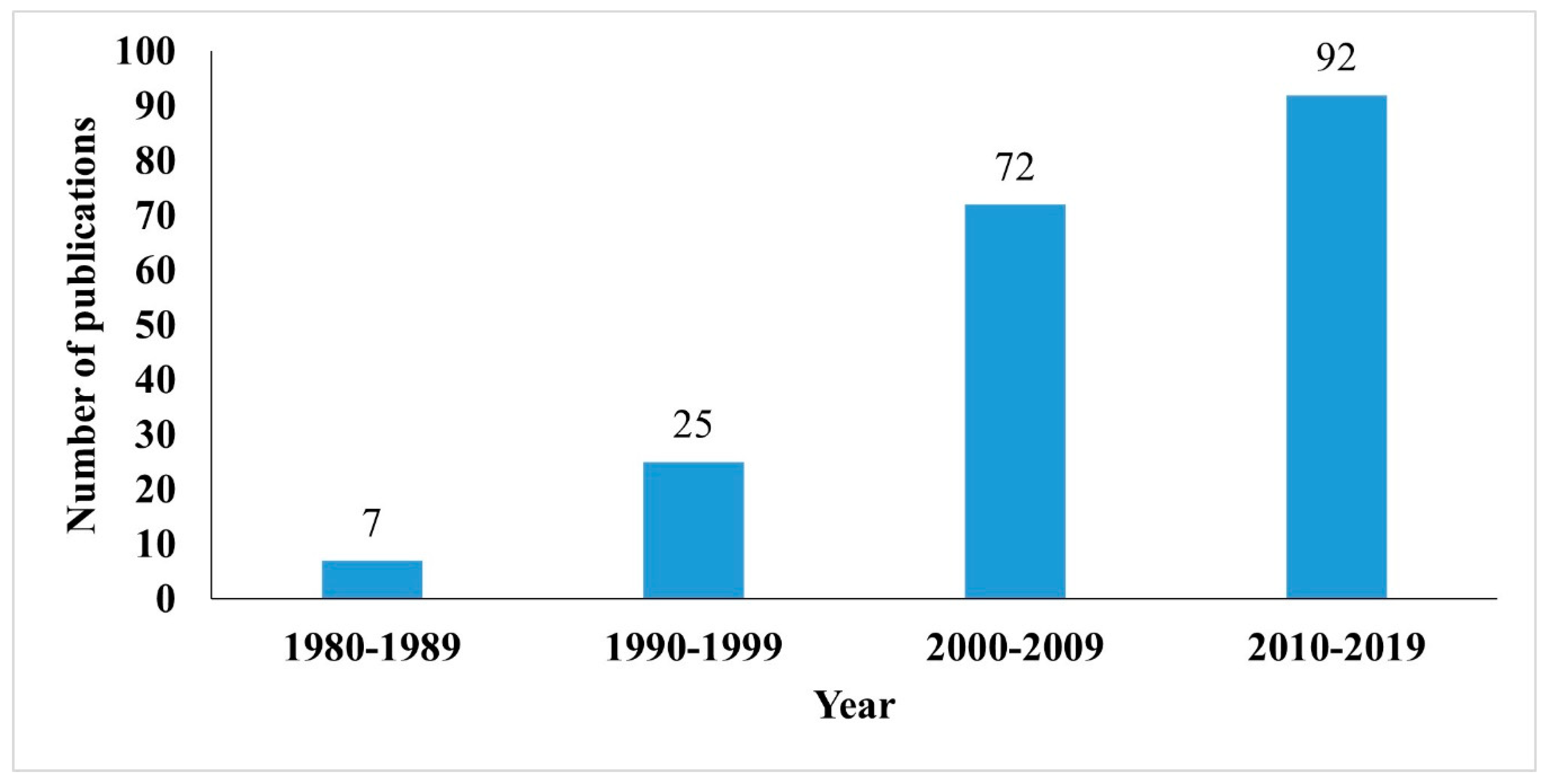 Applsci 11 01123 g001