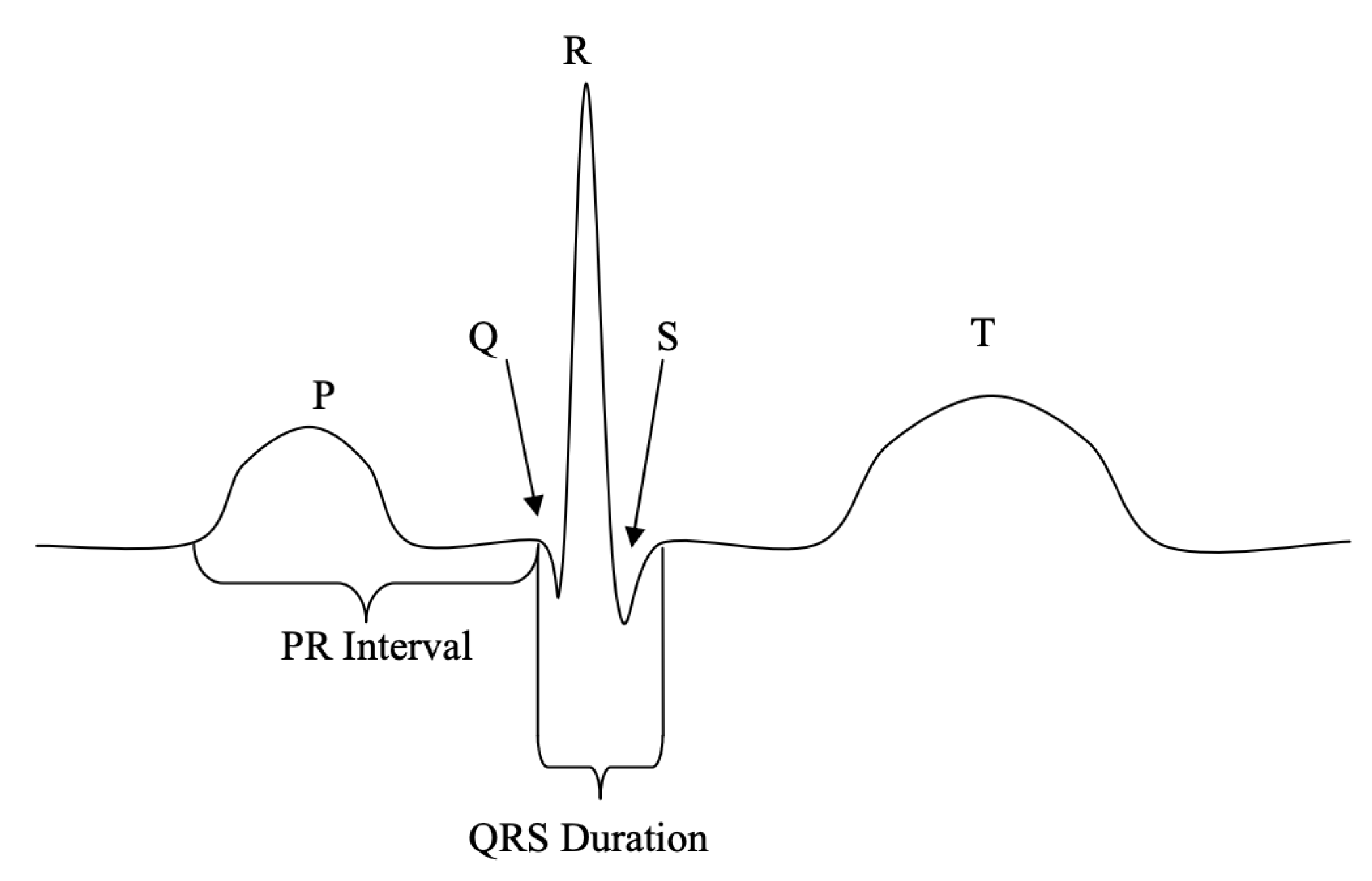 Diagnostic