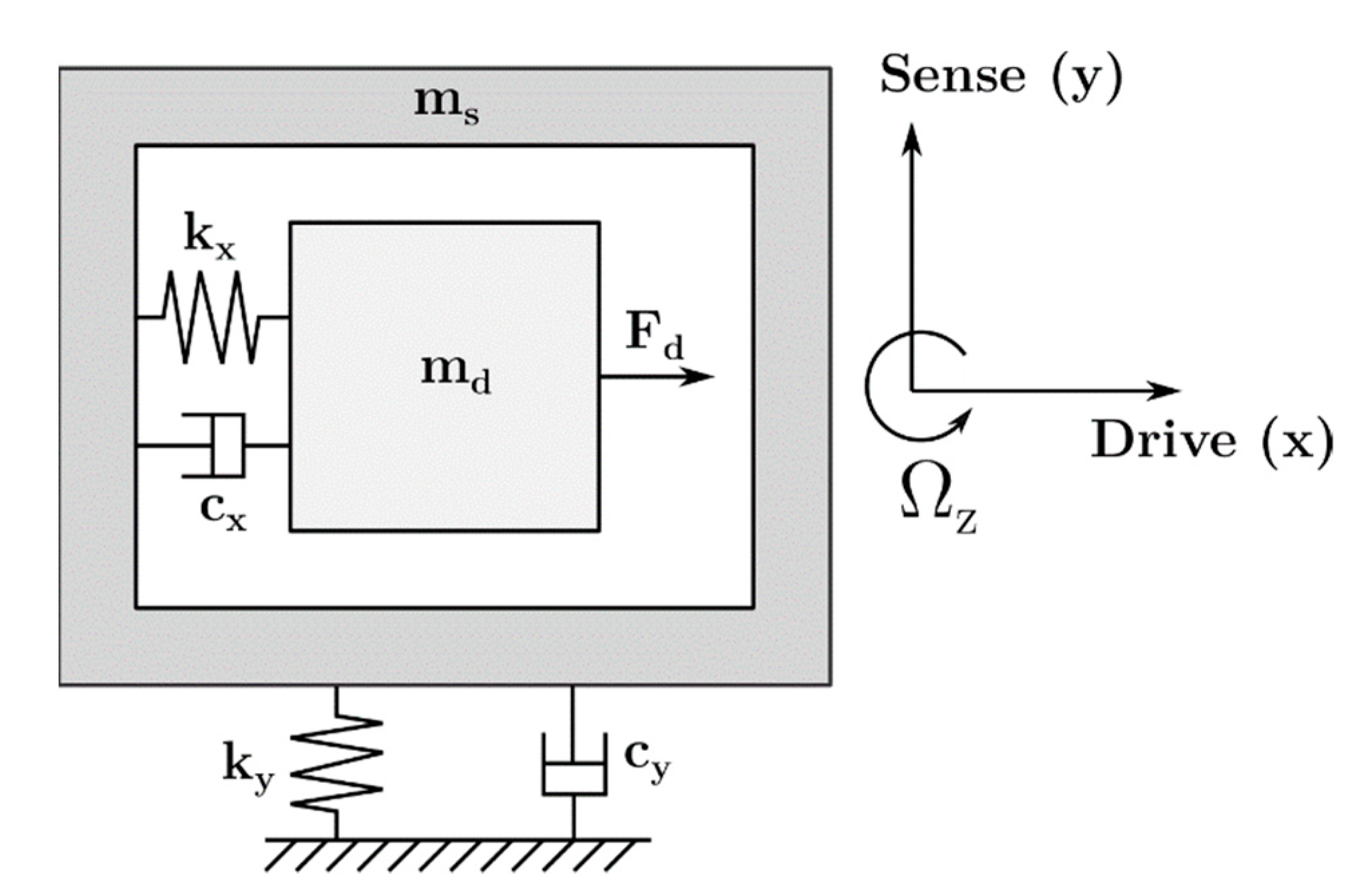 Applsci 11 01129 g002 Applsci 11 01129 g002