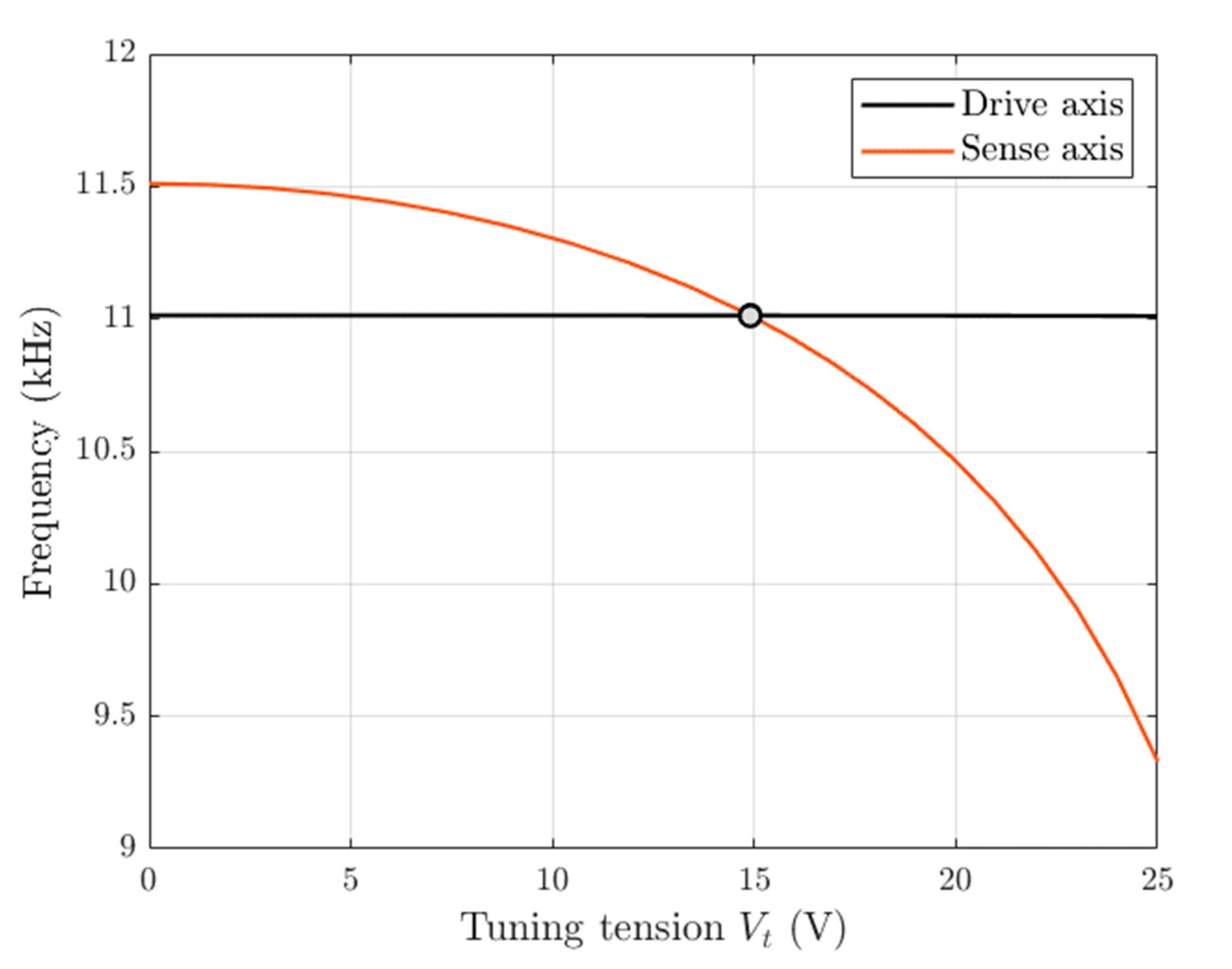Applsci 11 01129 g007 Applsci 11 01129 g007