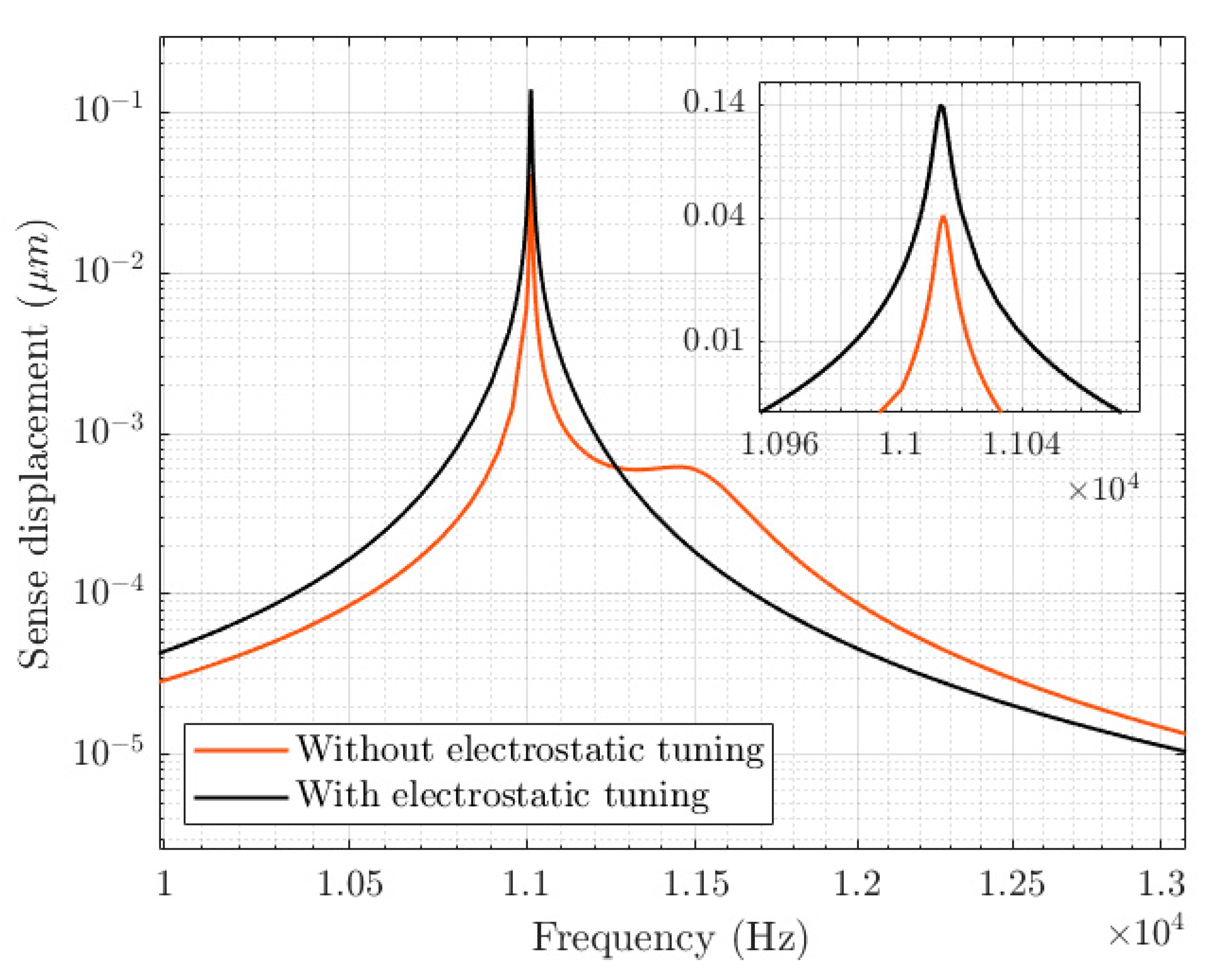 Applsci 11 01129 g009 Applsci 11 01129 g009