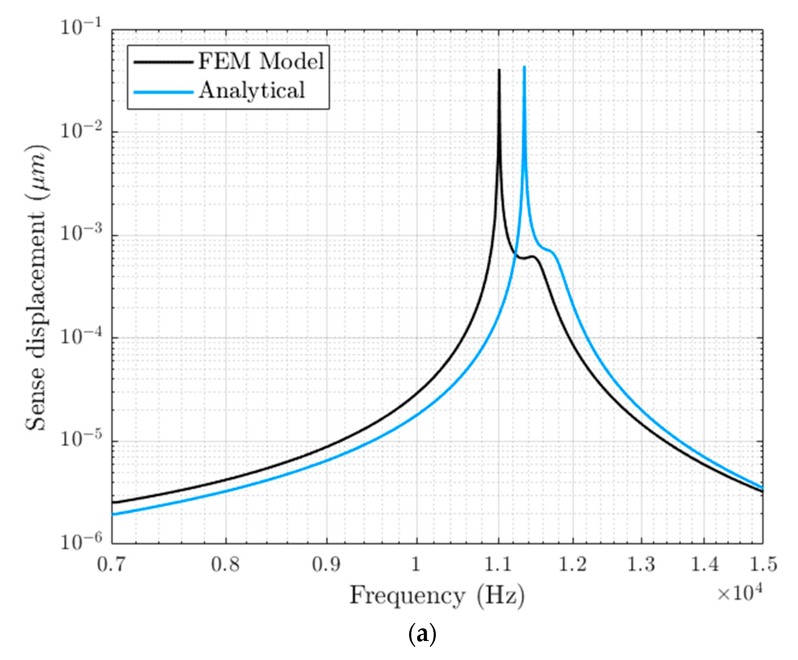 Applsci 11 01129 g010a Applsci 11 01129 g010a