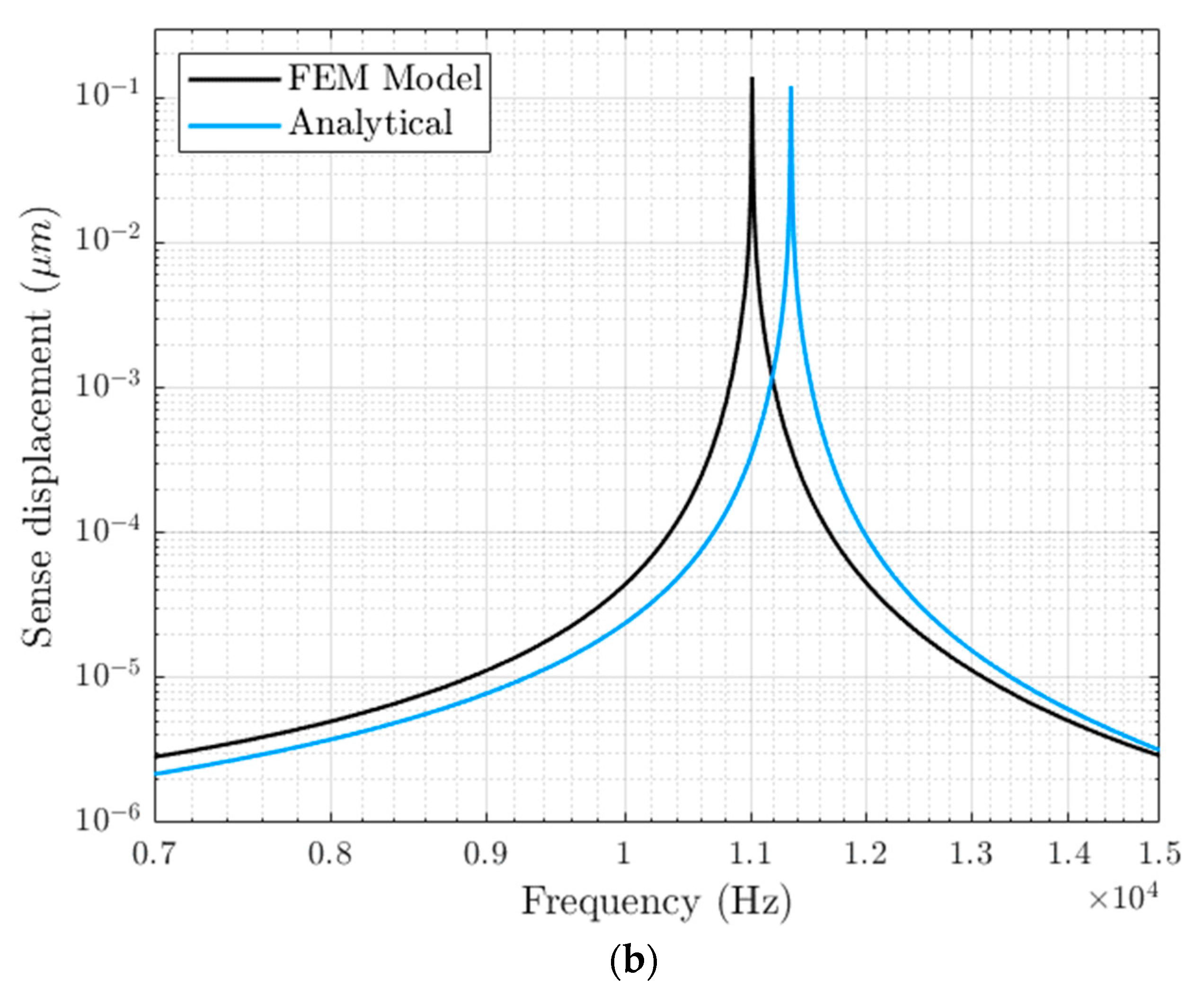Applsci 11 01129 g010b Applsci 11 01129 g010b