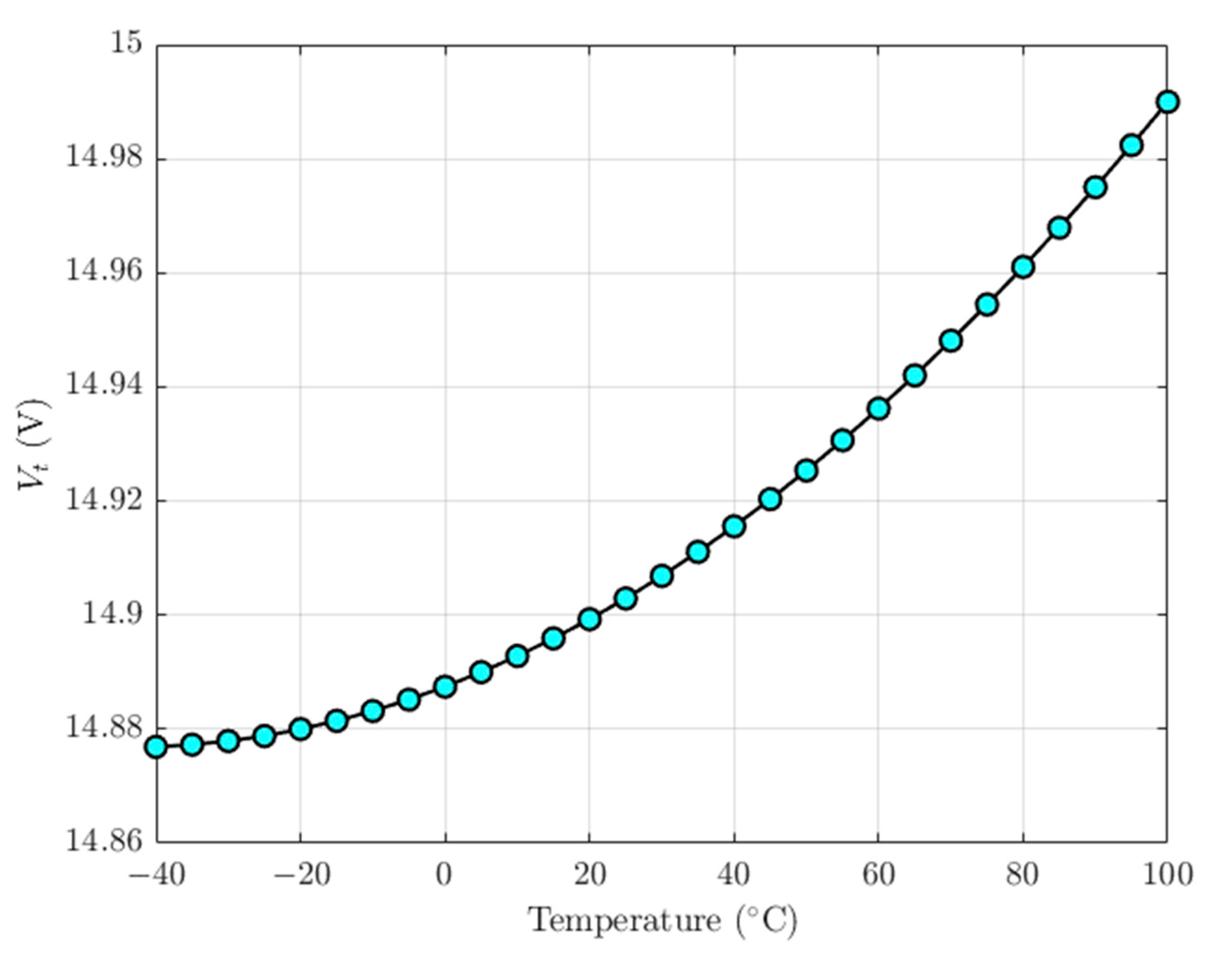 Applsci 11 01129 g015 Applsci 11 01129 g015