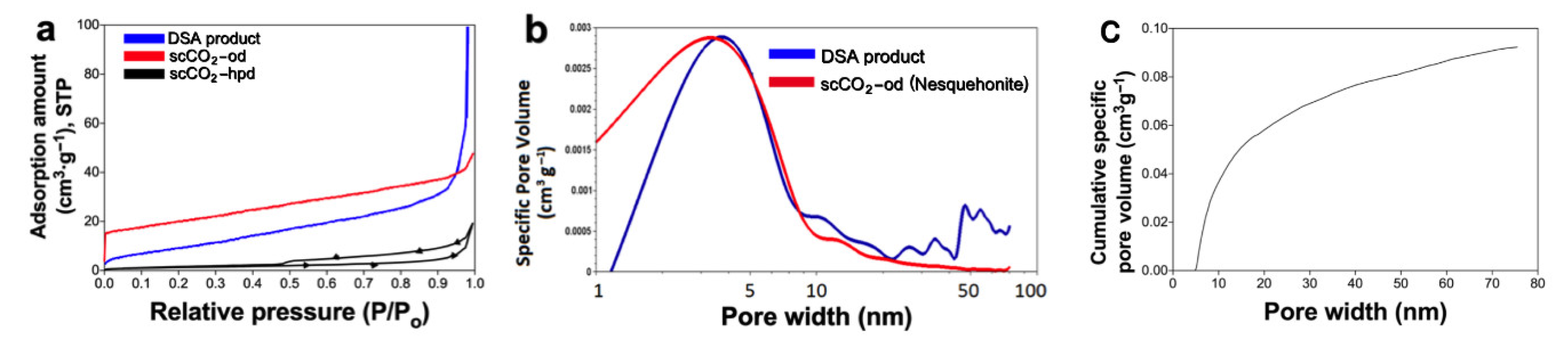 Applsci 11 01141 g007