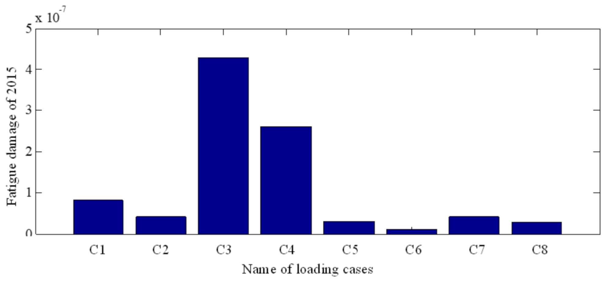 Applsci 11 01142 g008
