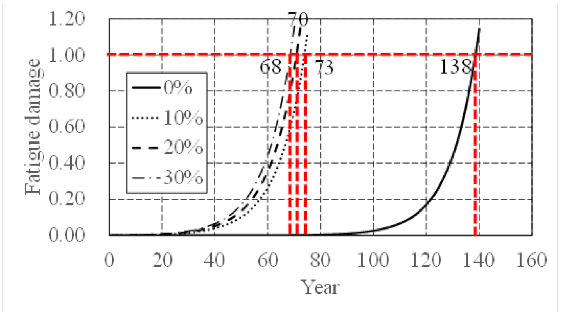 Applsci 11 01142 g010