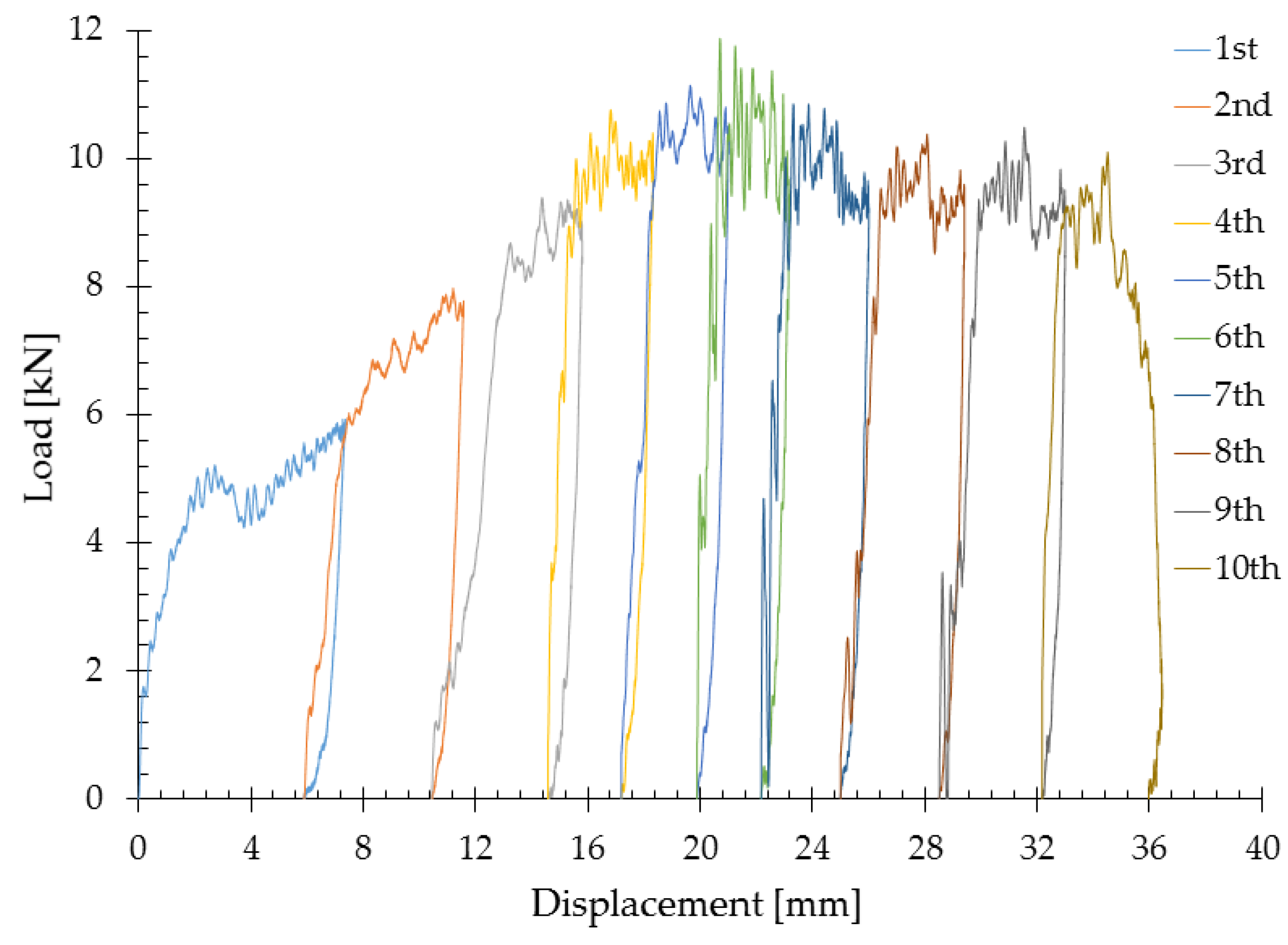 Applsci 11 01148 g008