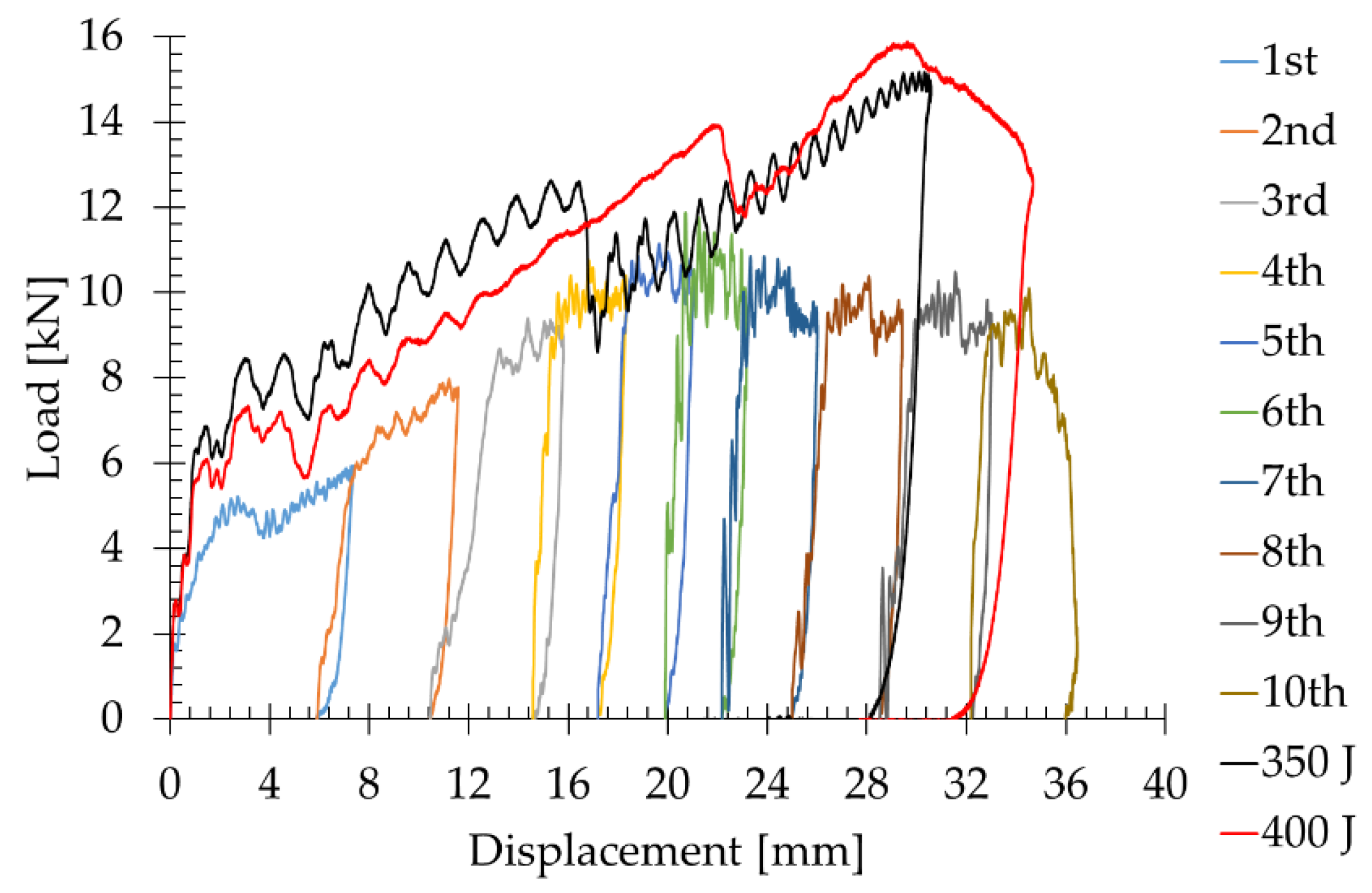 Applsci 11 01148 g010